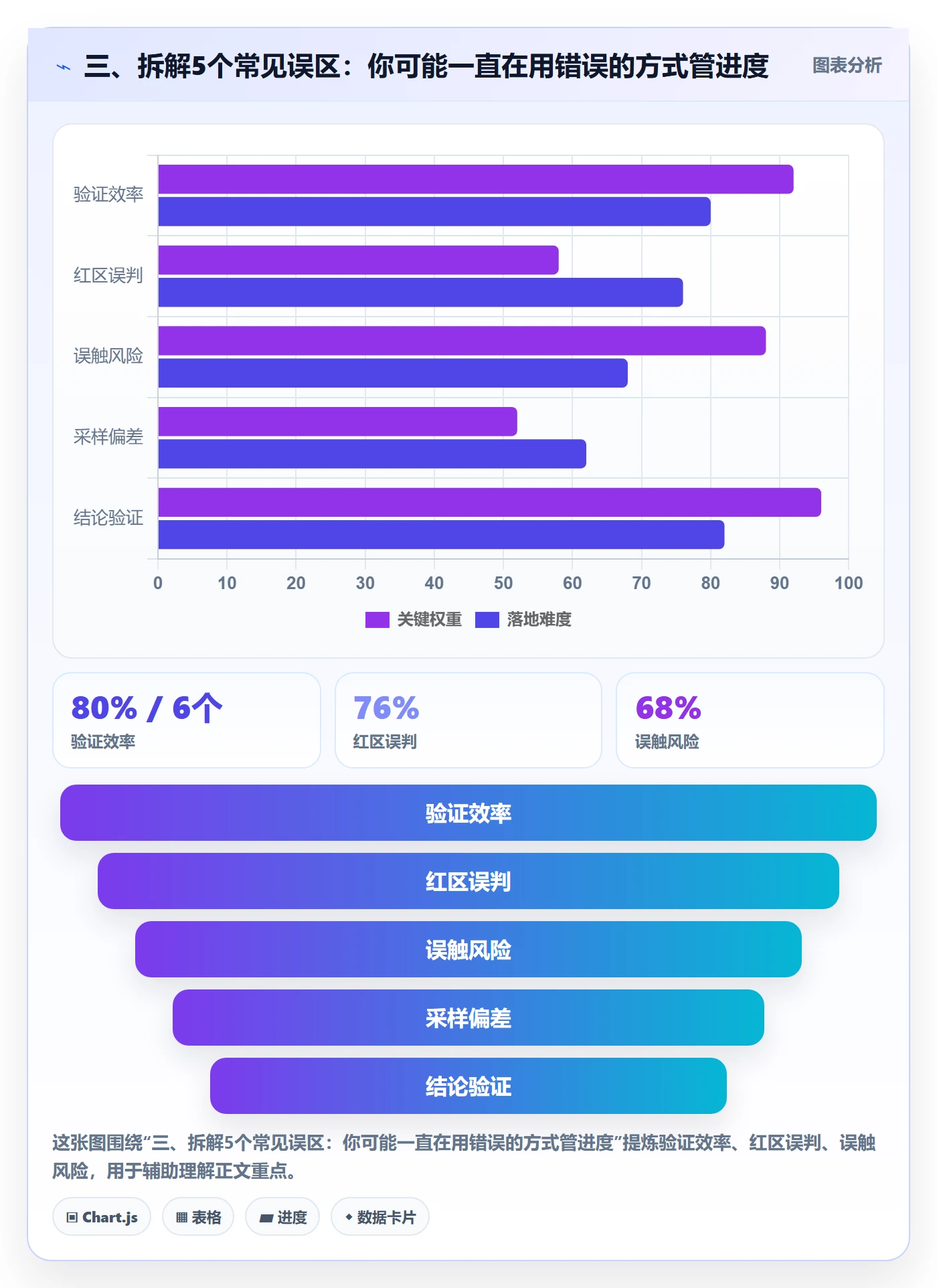 三、拆解5个常见误区:你可能一直在用错误的方式管进度