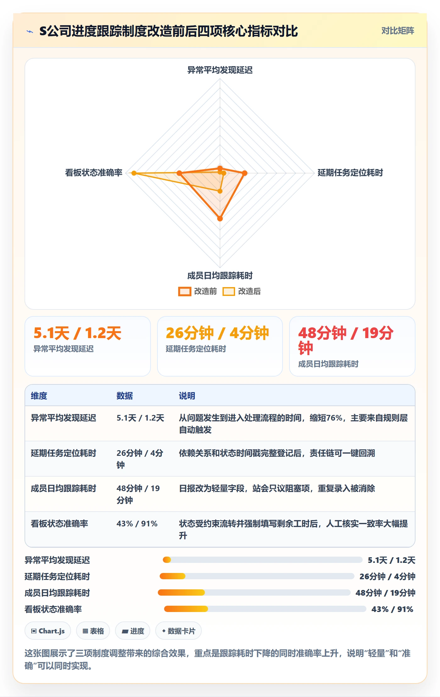 动态管理方法大全:项目成员进度跟踪制度设计落地清单