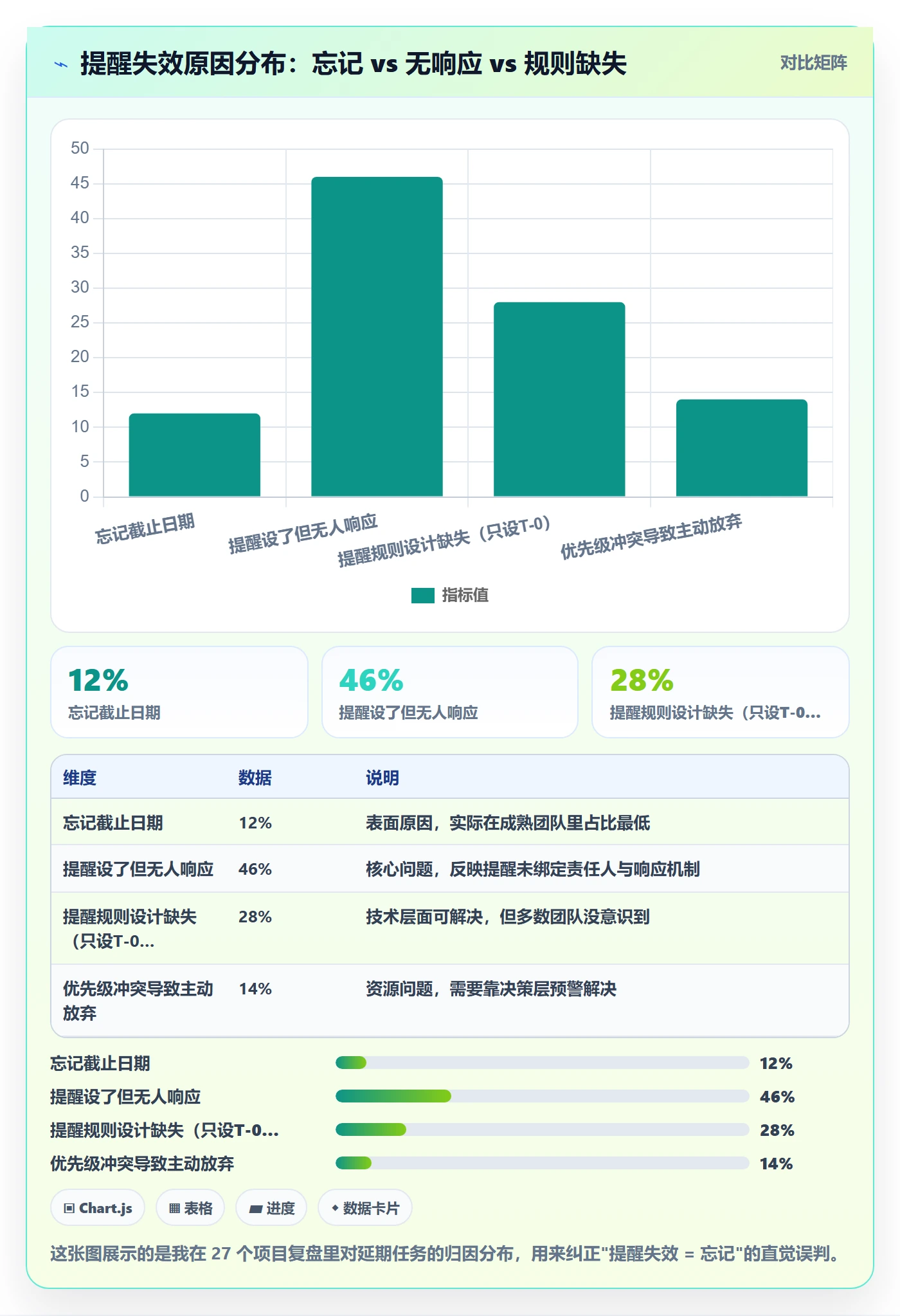任务提醒到期提醒教程：项目经理流程优化，避坑指南