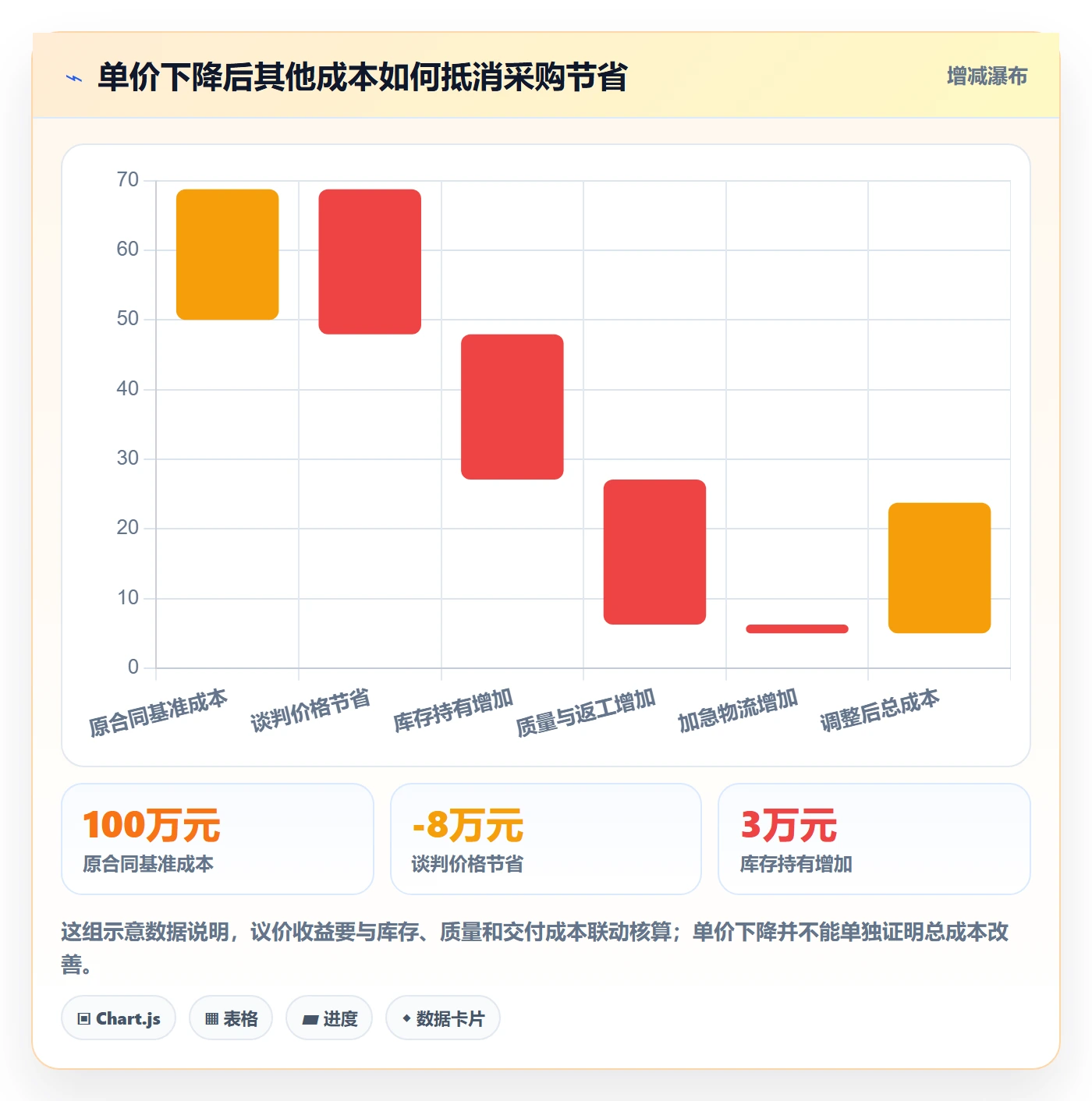 成本管理采购成本全流程：PMO最佳实践与一文讲清