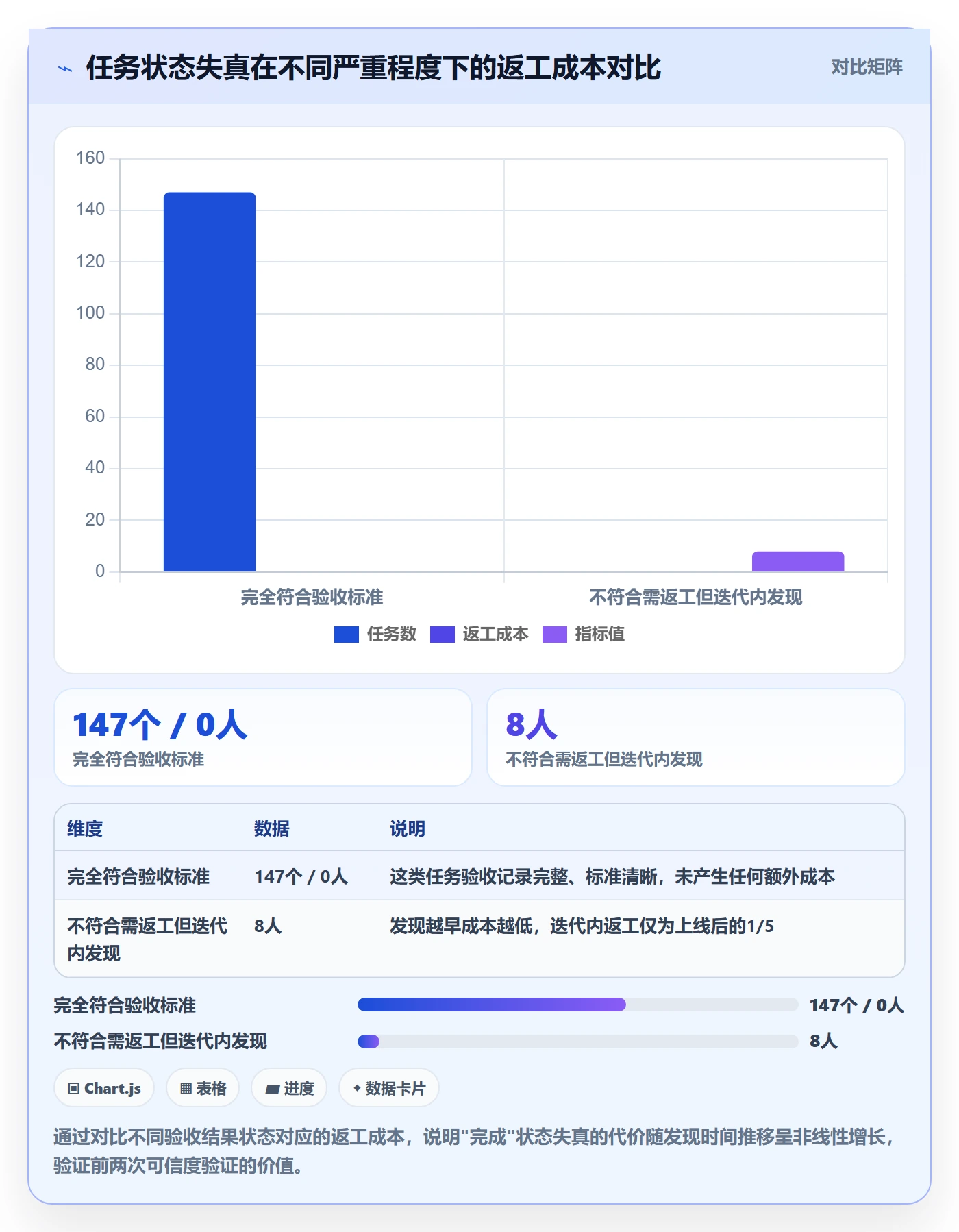 确认完成管理指南：研发团队如何做好任务验收，效率提升全流程