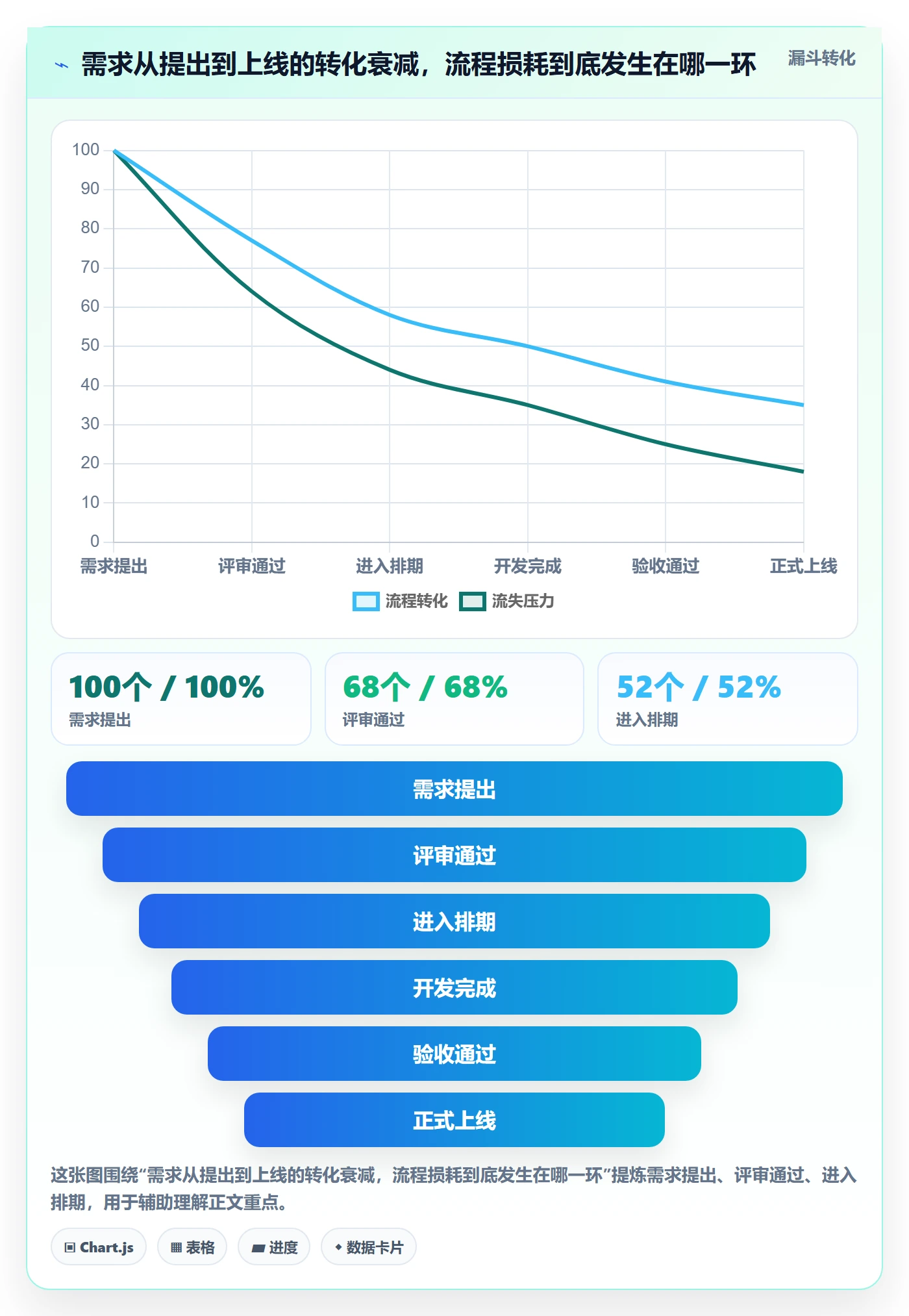 开始怎么做?研发团队流程优化:任务执行从0到1