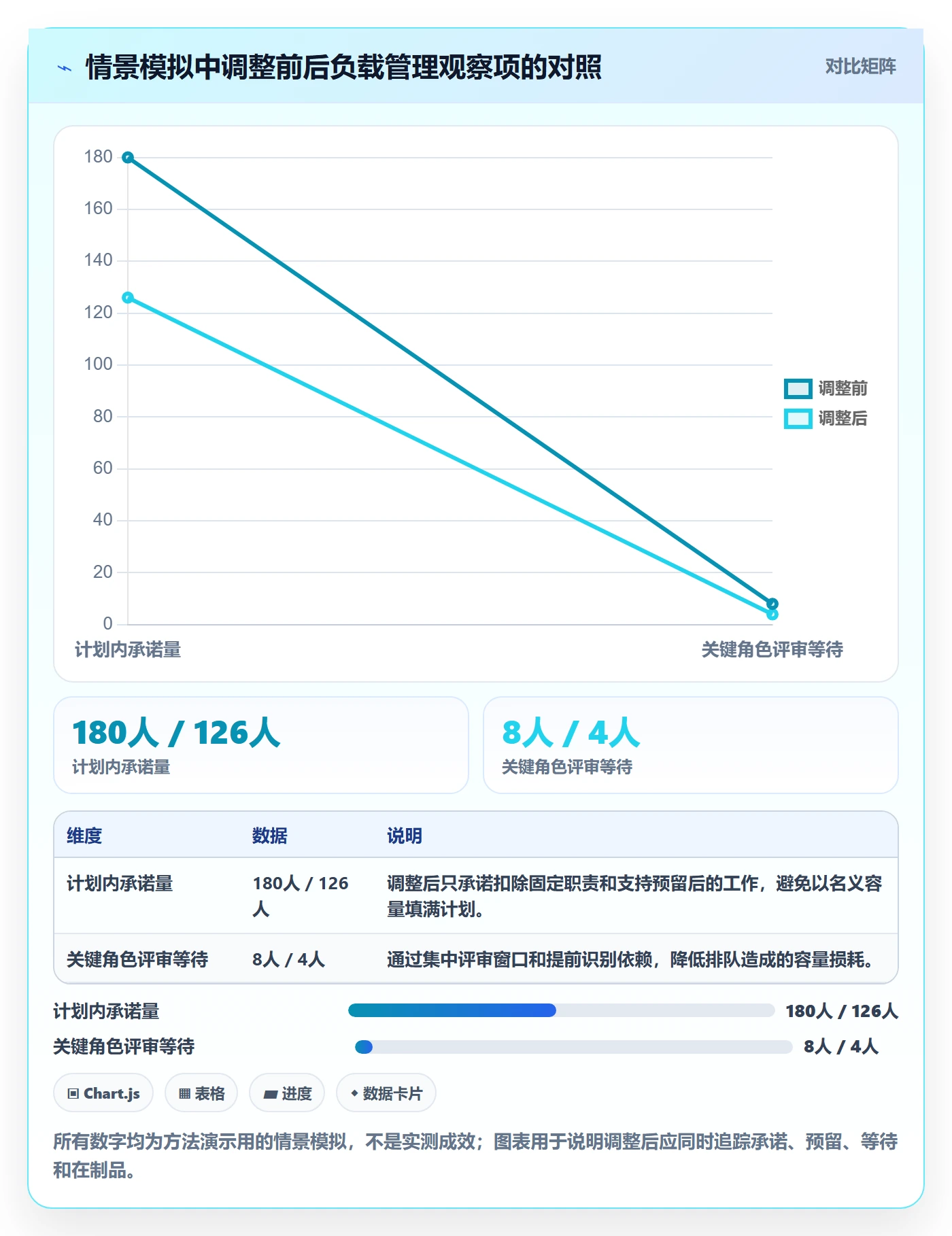 工作负载管理指南：研发团队如何做好资源负载，入门指南全流程