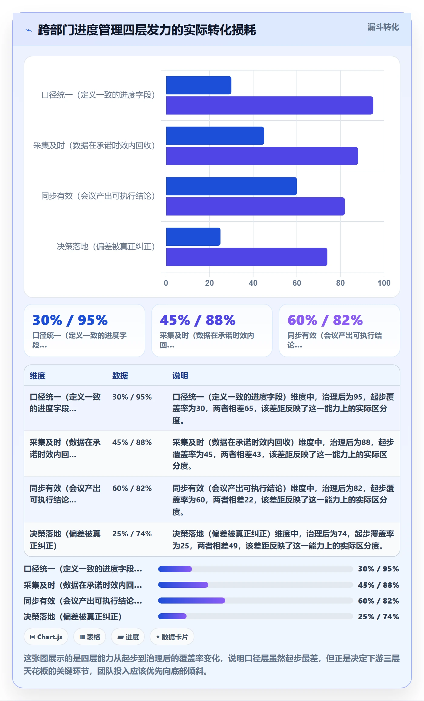 实际进度实操方法：跨部门团队提升进度管理效率的入门指南方法与模板