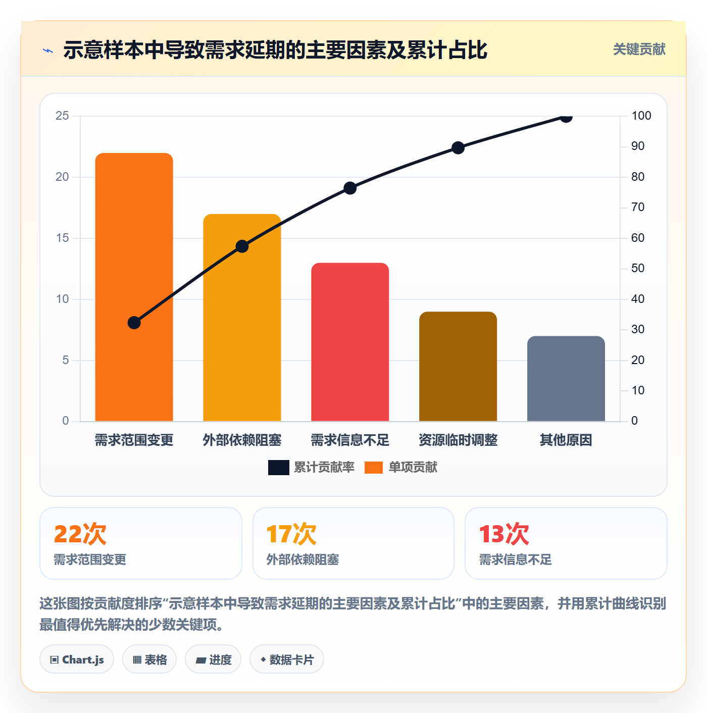 需求最佳实践:跨部门团队需求管理数据分析,常见问题
