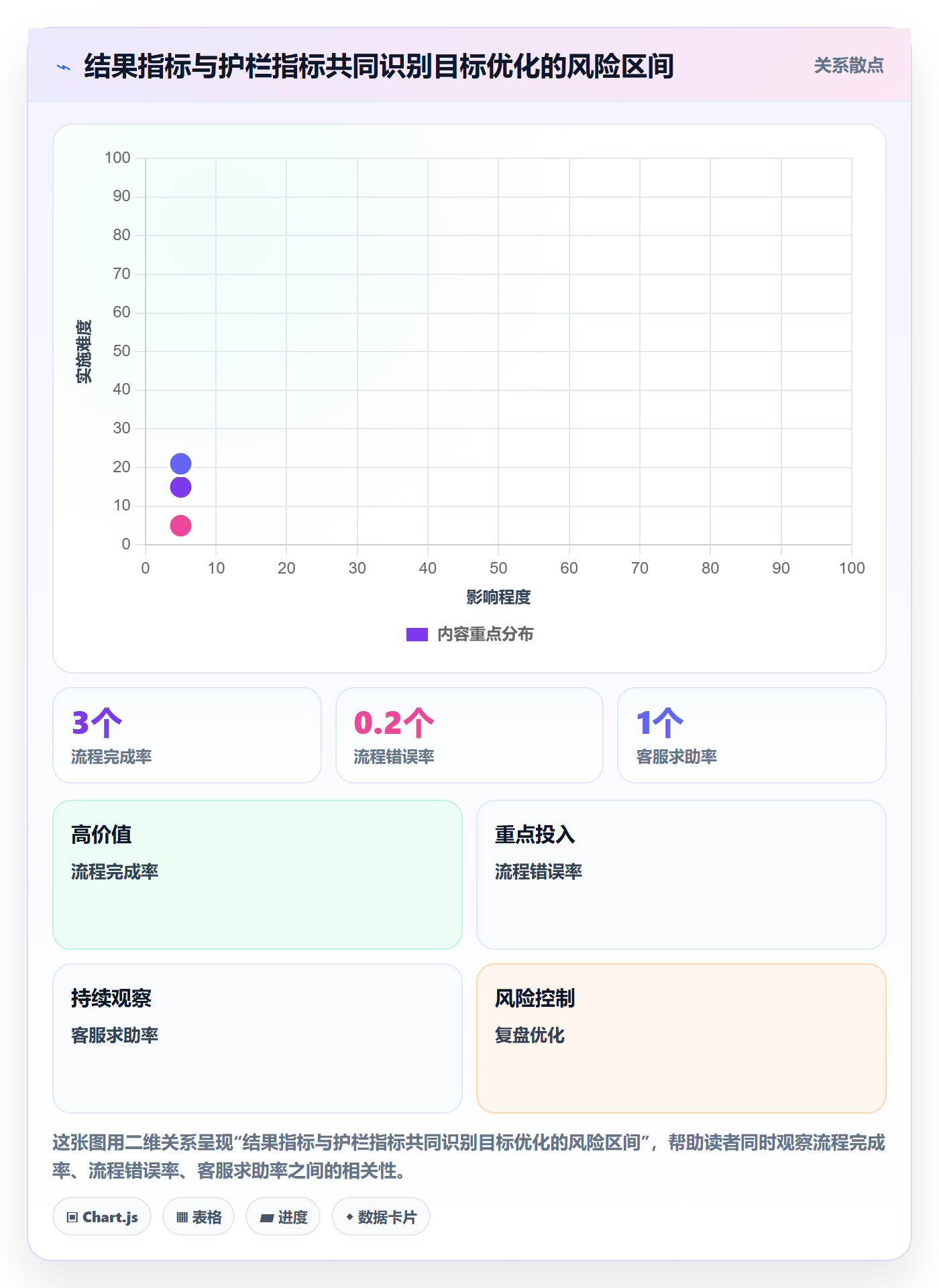 迭代管理如何做好迭代目标？实施团队制度设计与操作步骤