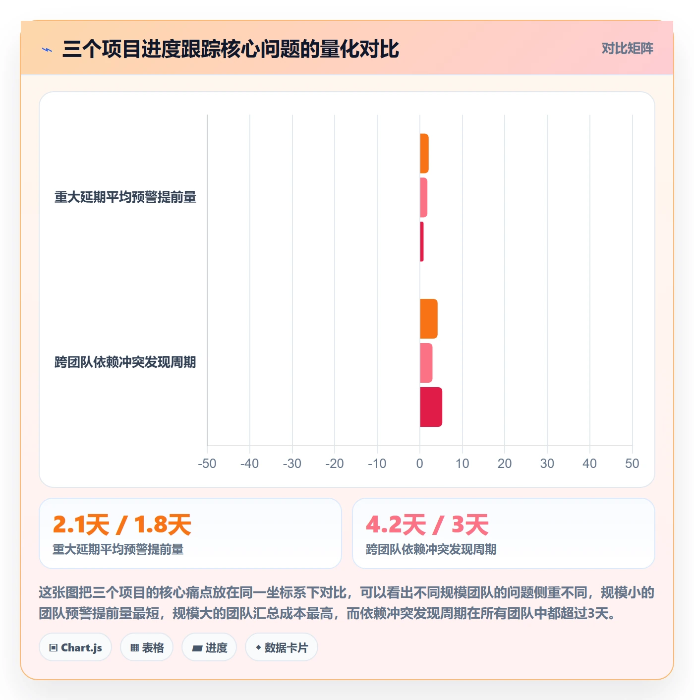 动态落地方案：企业管理者开展进度跟踪的流程优化案例解析