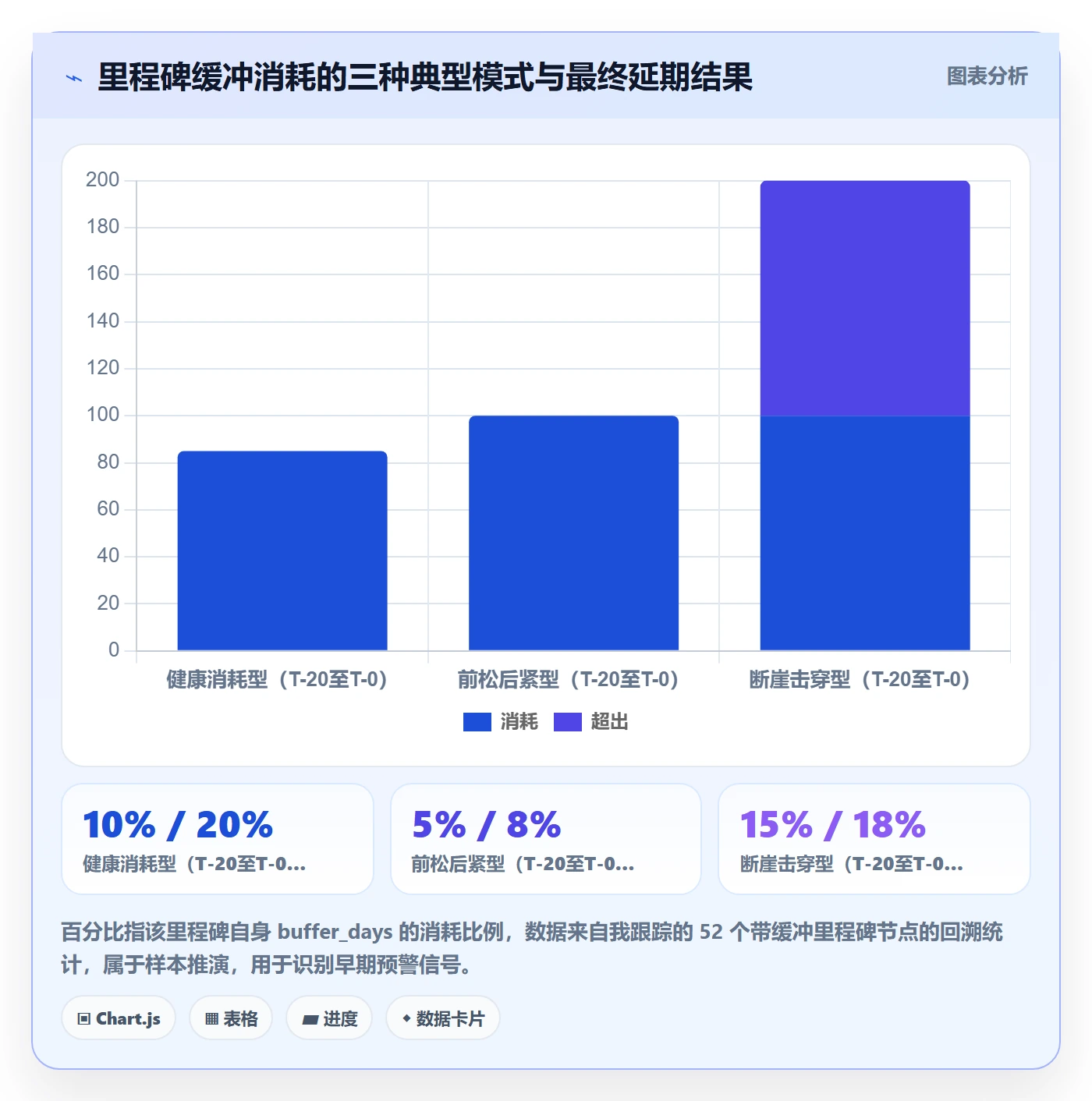 里程碑里程碑计划全流程:产品经理数据分析与一文讲清