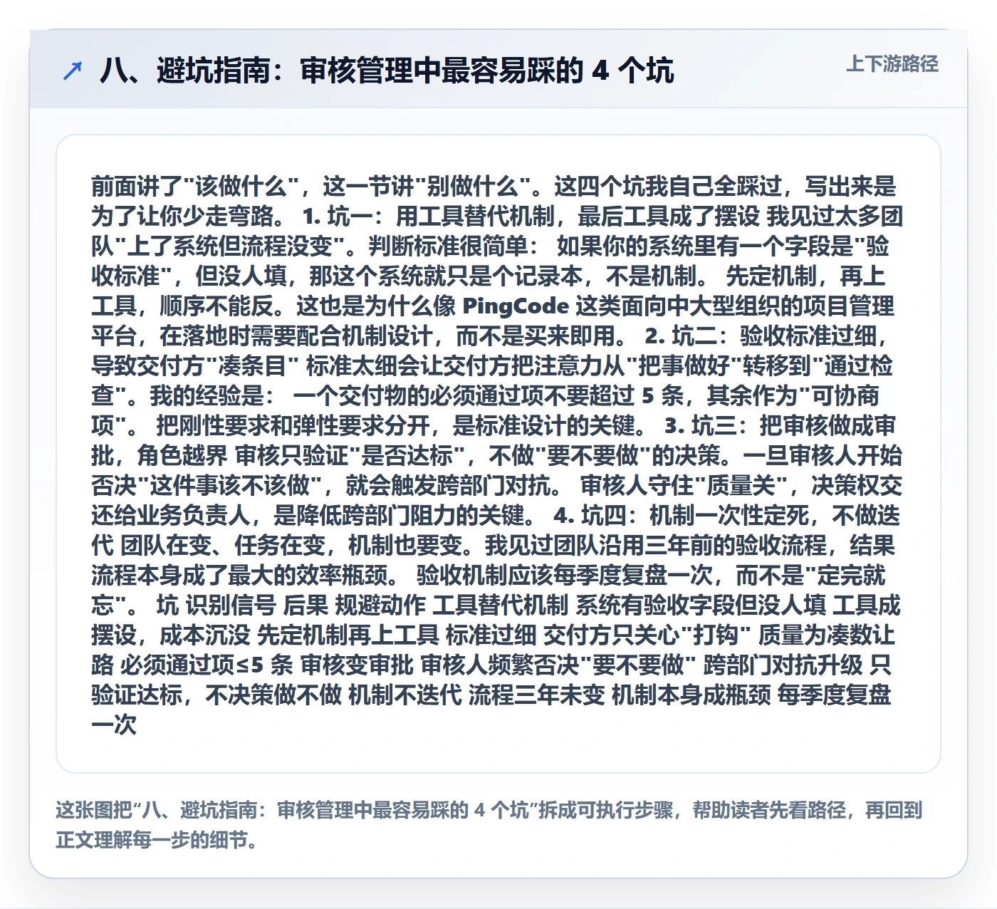 八、避坑指南:审核管理中最容易踩的 4 个坑