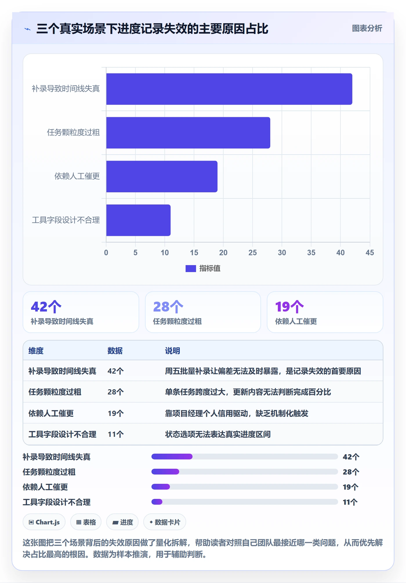 进度跟踪如何做好更新记录？项目经理落地方案与操作步骤