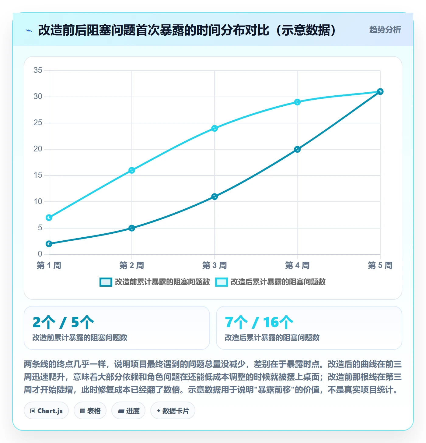 项目目标关键结果教程:项目成员协同管理,避坑指南