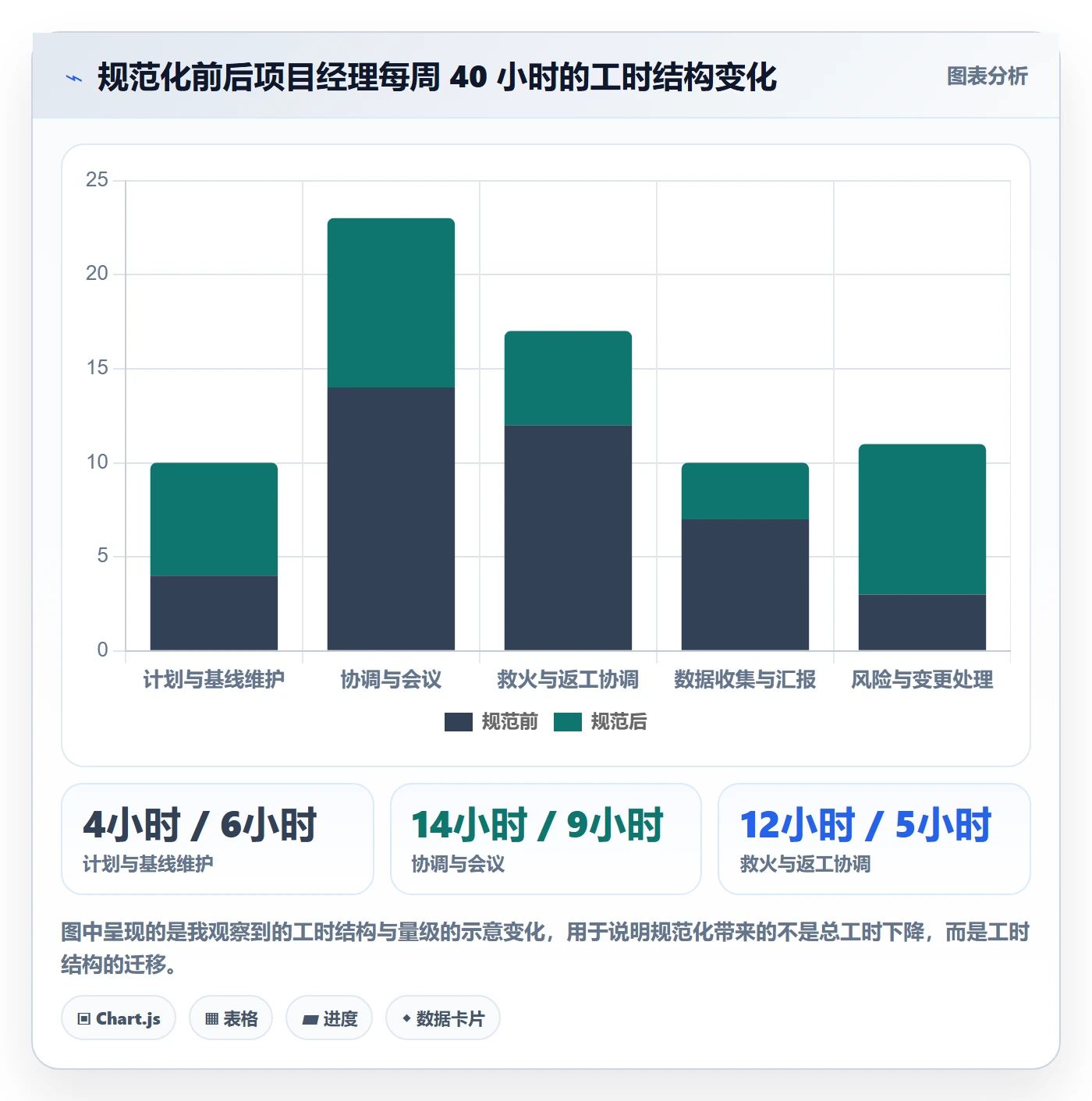 阶段计划流程与规范：企业管理者项目规划入门指南关键指标