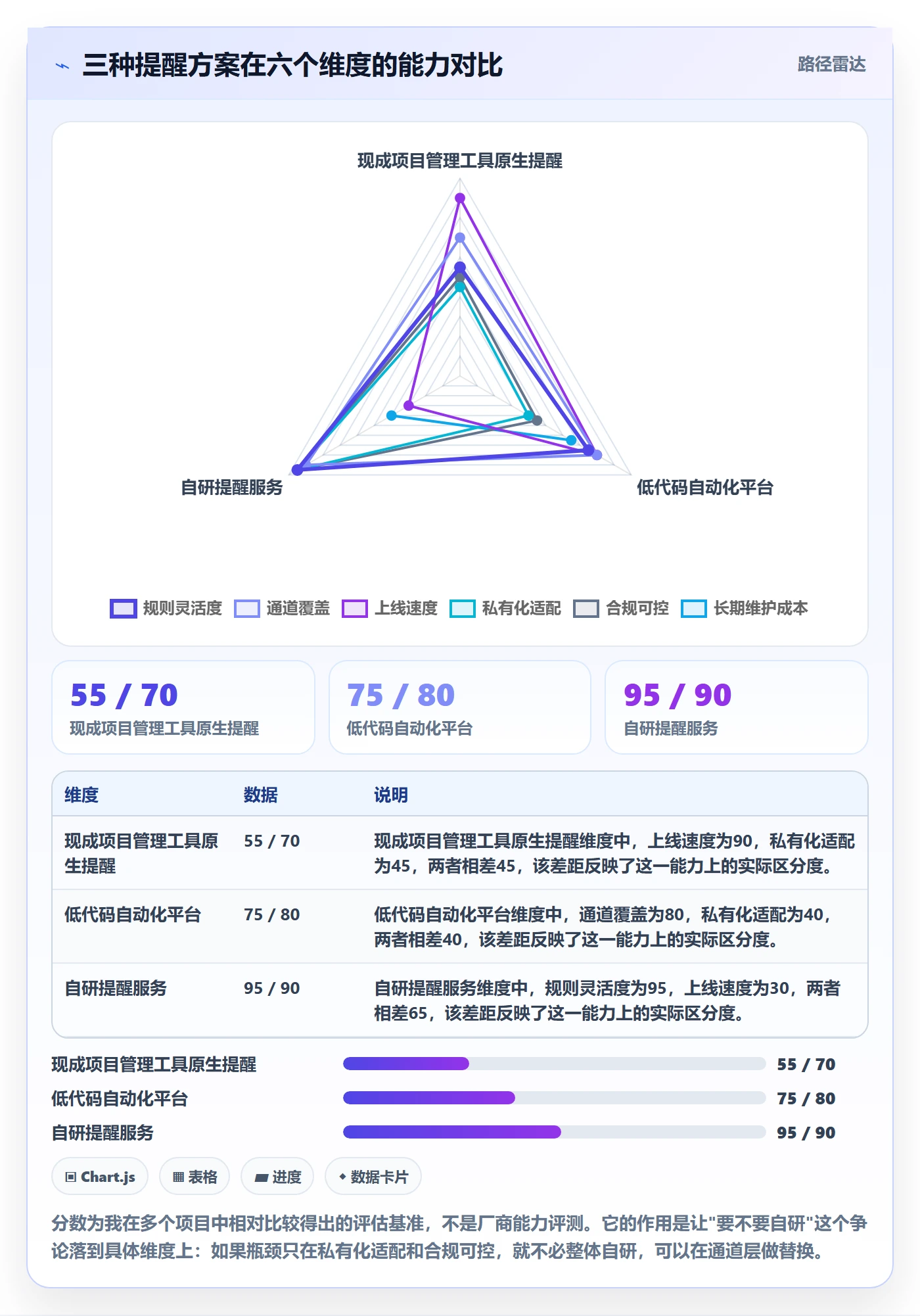 任务提醒自动提醒教程:产品经理入门指南,避坑指南