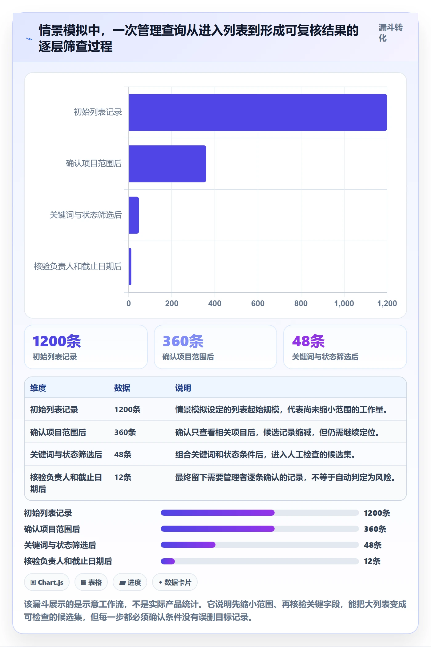 列表视图搜索教程：管理层入门指南，避坑指南