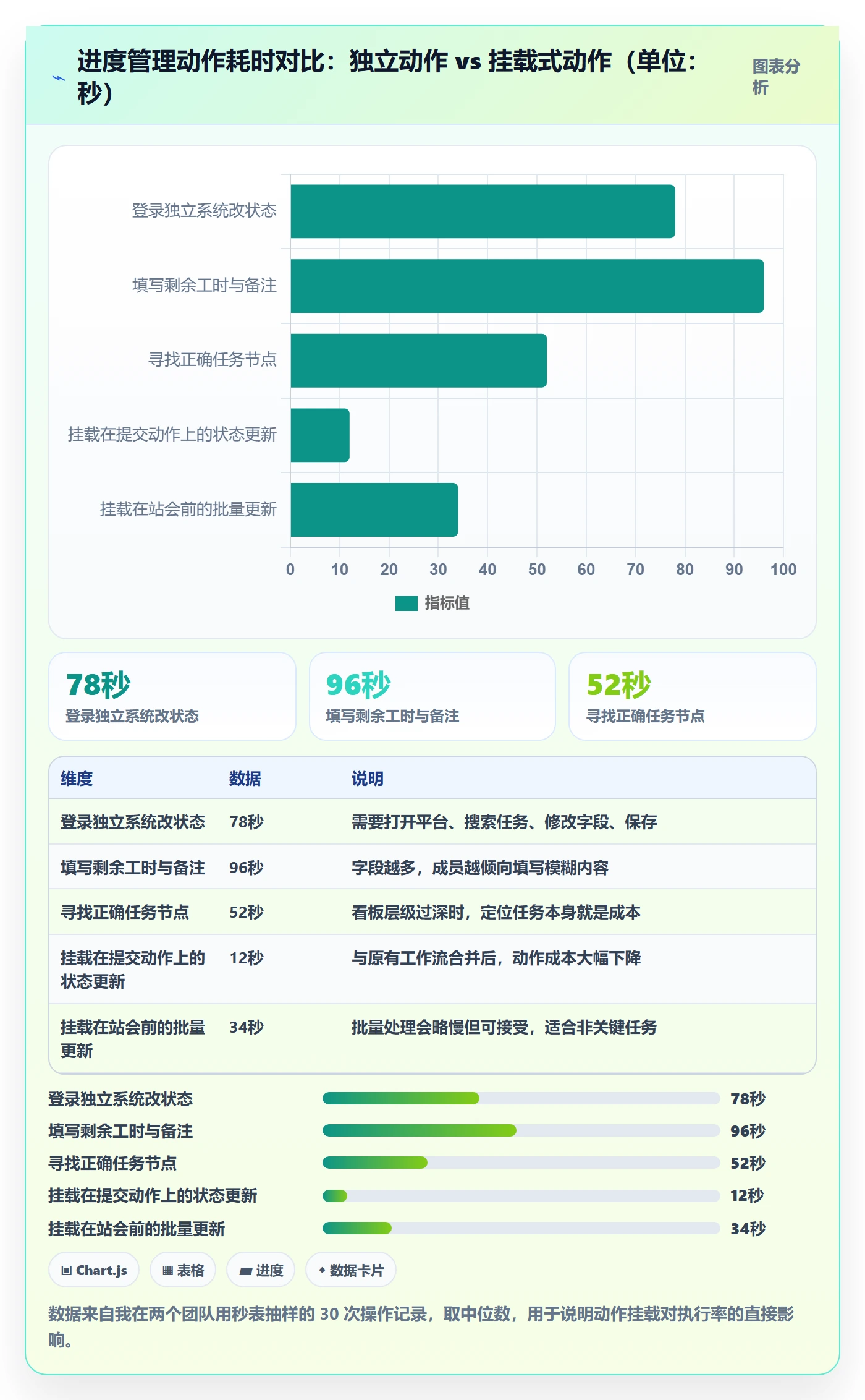 进度偏差落地方案：项目成员开展进度管理的流程优化案例解析