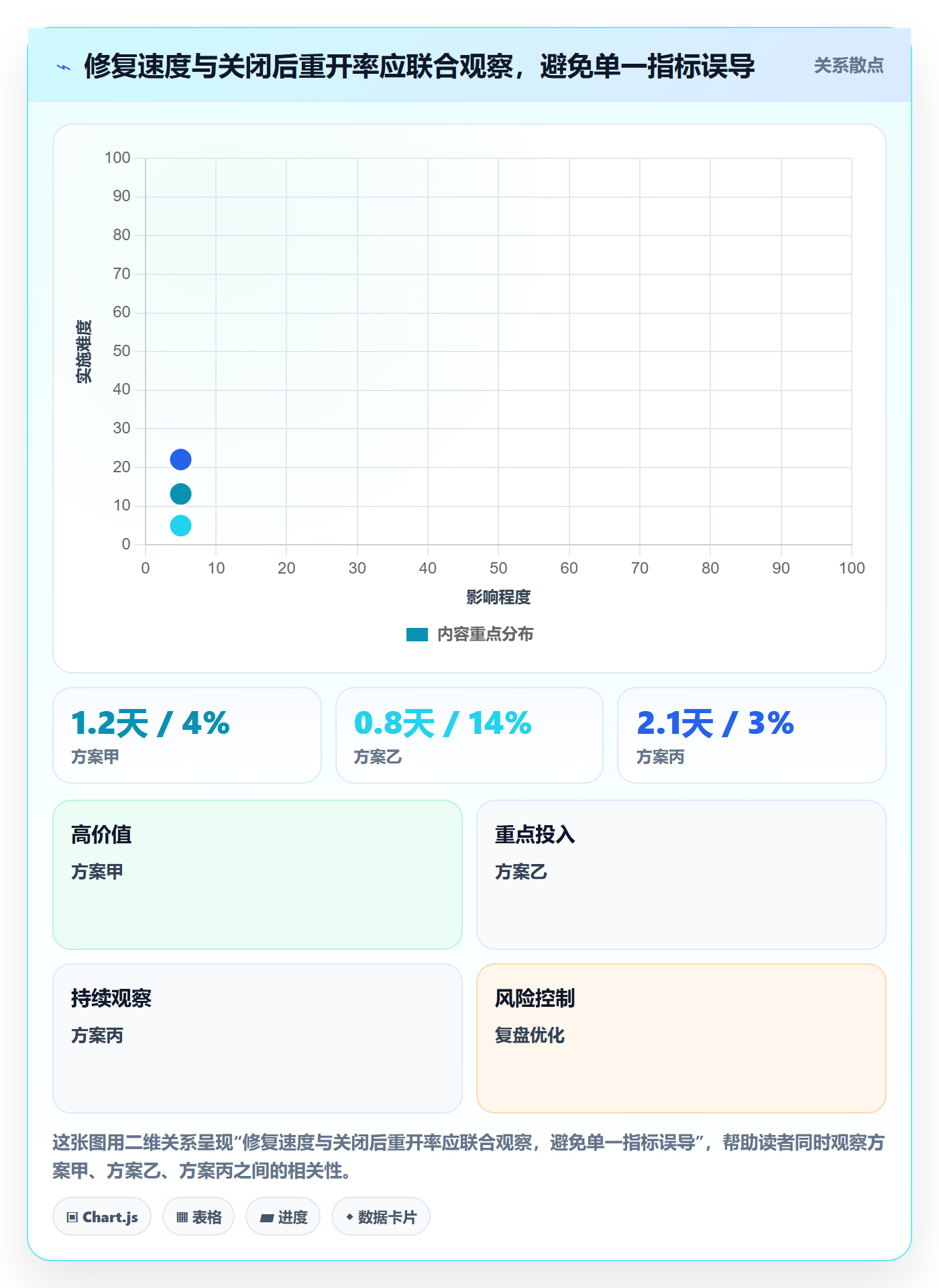 问题流程与规范:企业管理者Bug / 缺陷落地方案关键指标