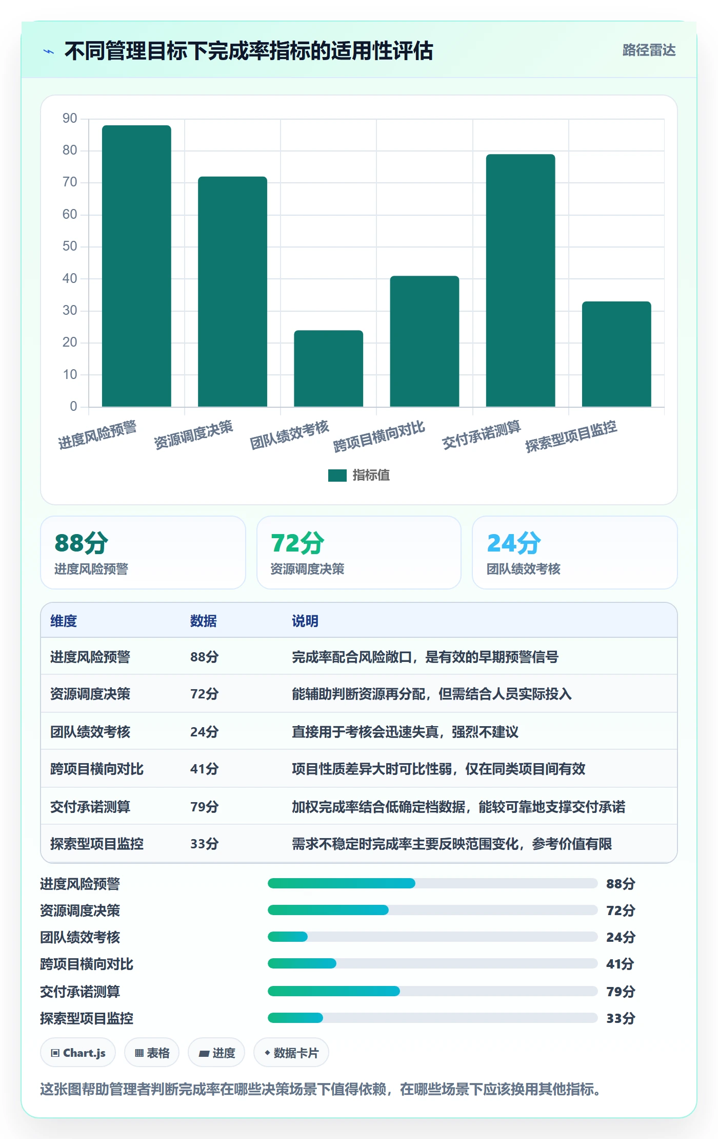 进度管理完成率全流程：企业管理者风险控制与一文讲清
