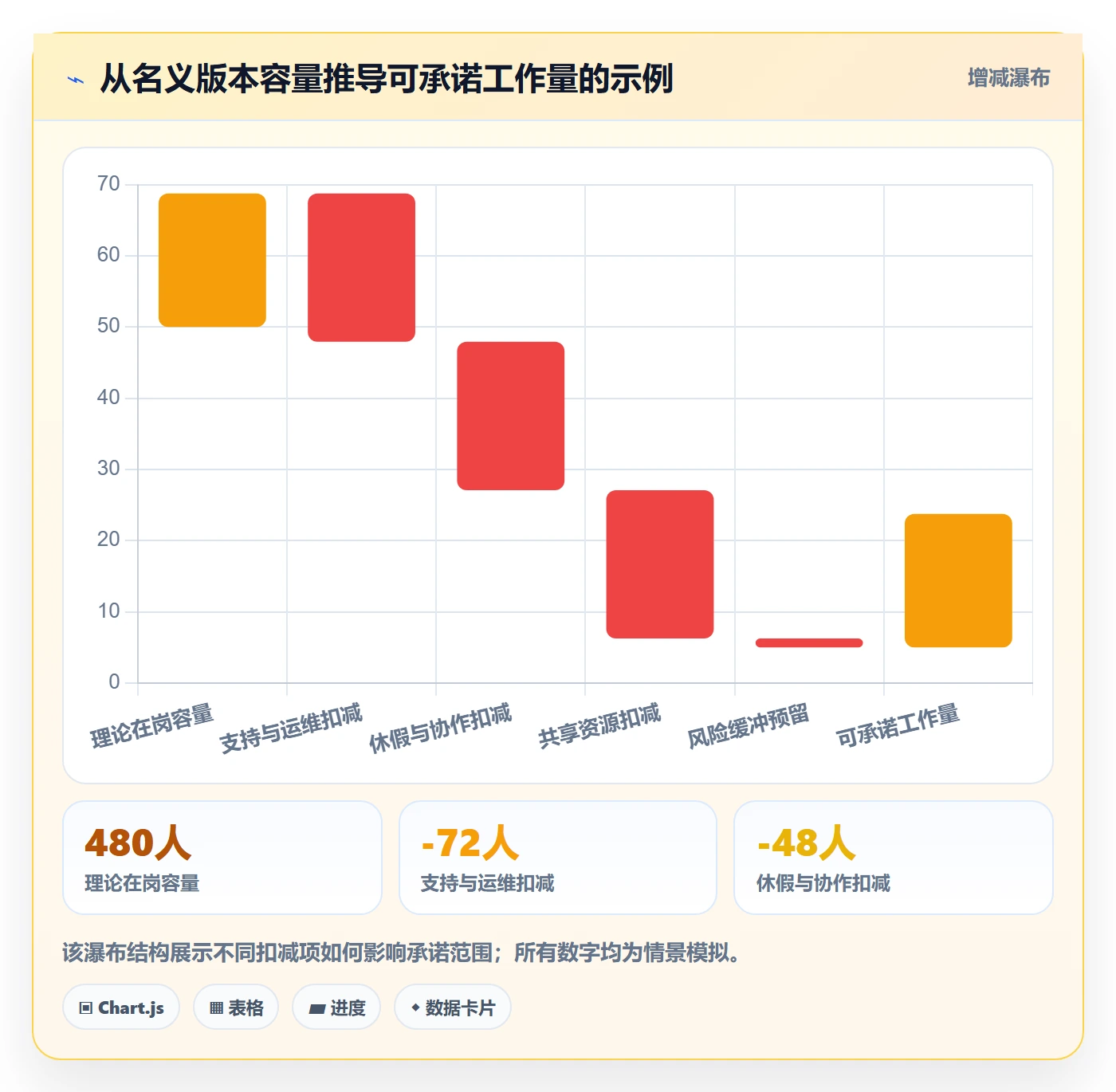 版本规划管理方法大全:项目成员需求排期最佳实践落地清单
