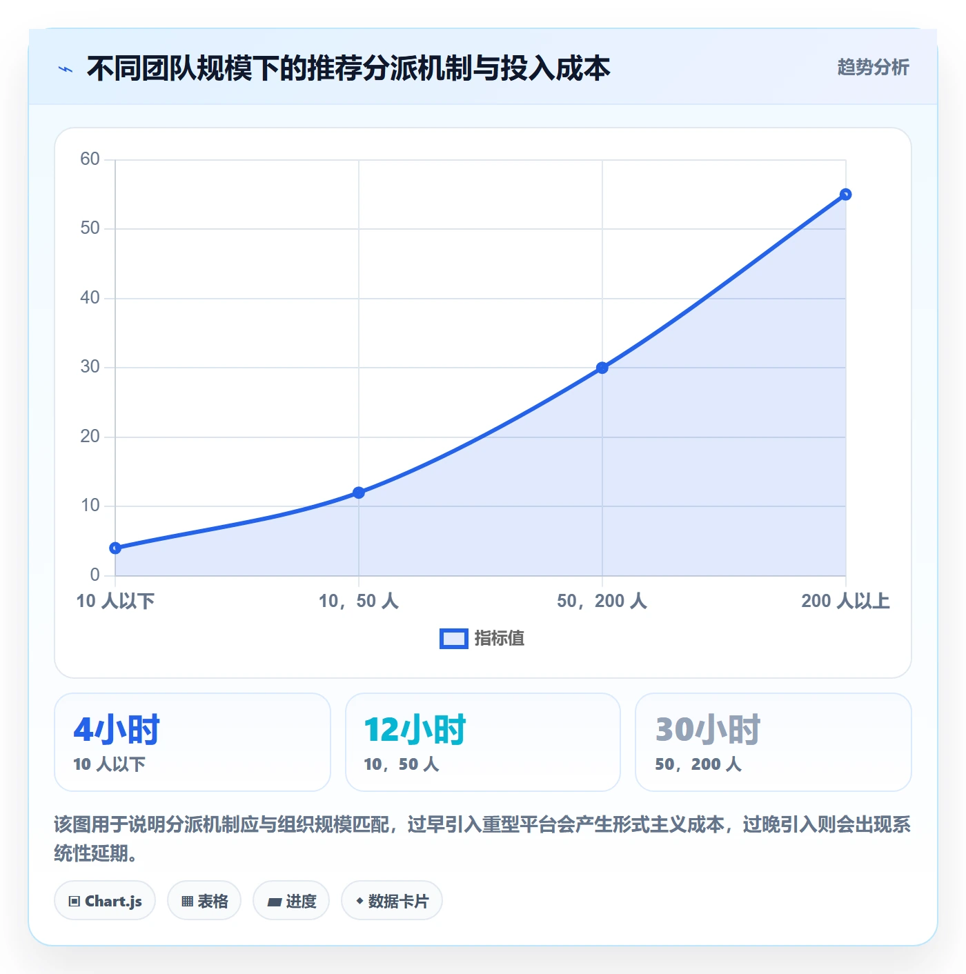 协办怎么做?管理层入门指南:任务分派从0到1