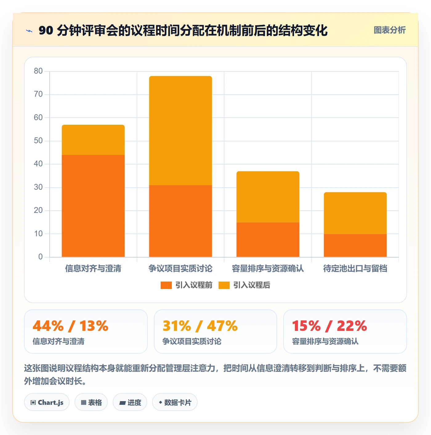优先级实操方法:管理层提升项目立项效率的落地方案方法与模板