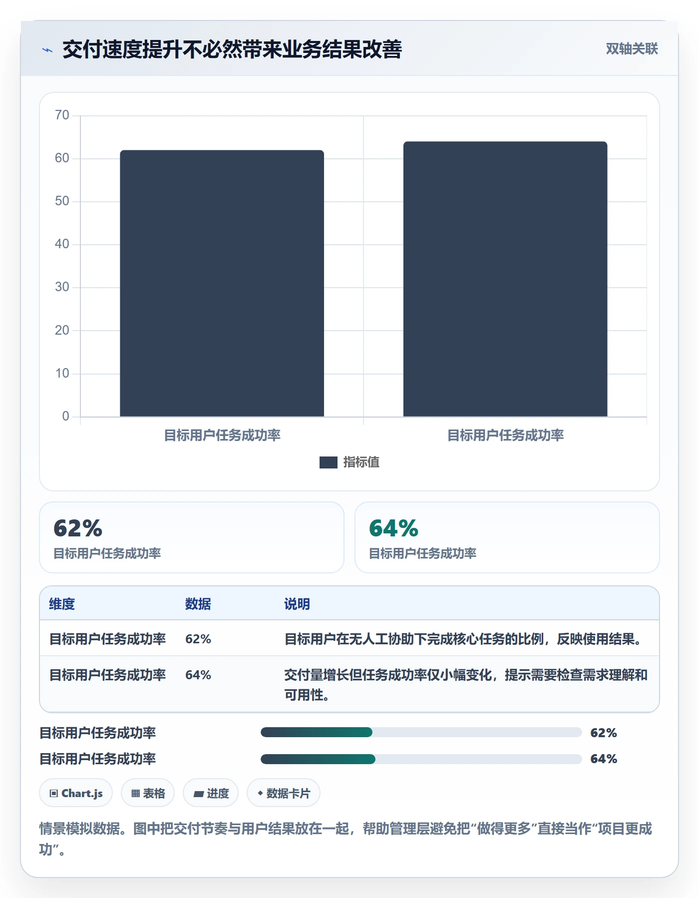 敏捷管理指南：管理层如何做好敏捷项目，实操方法全流程