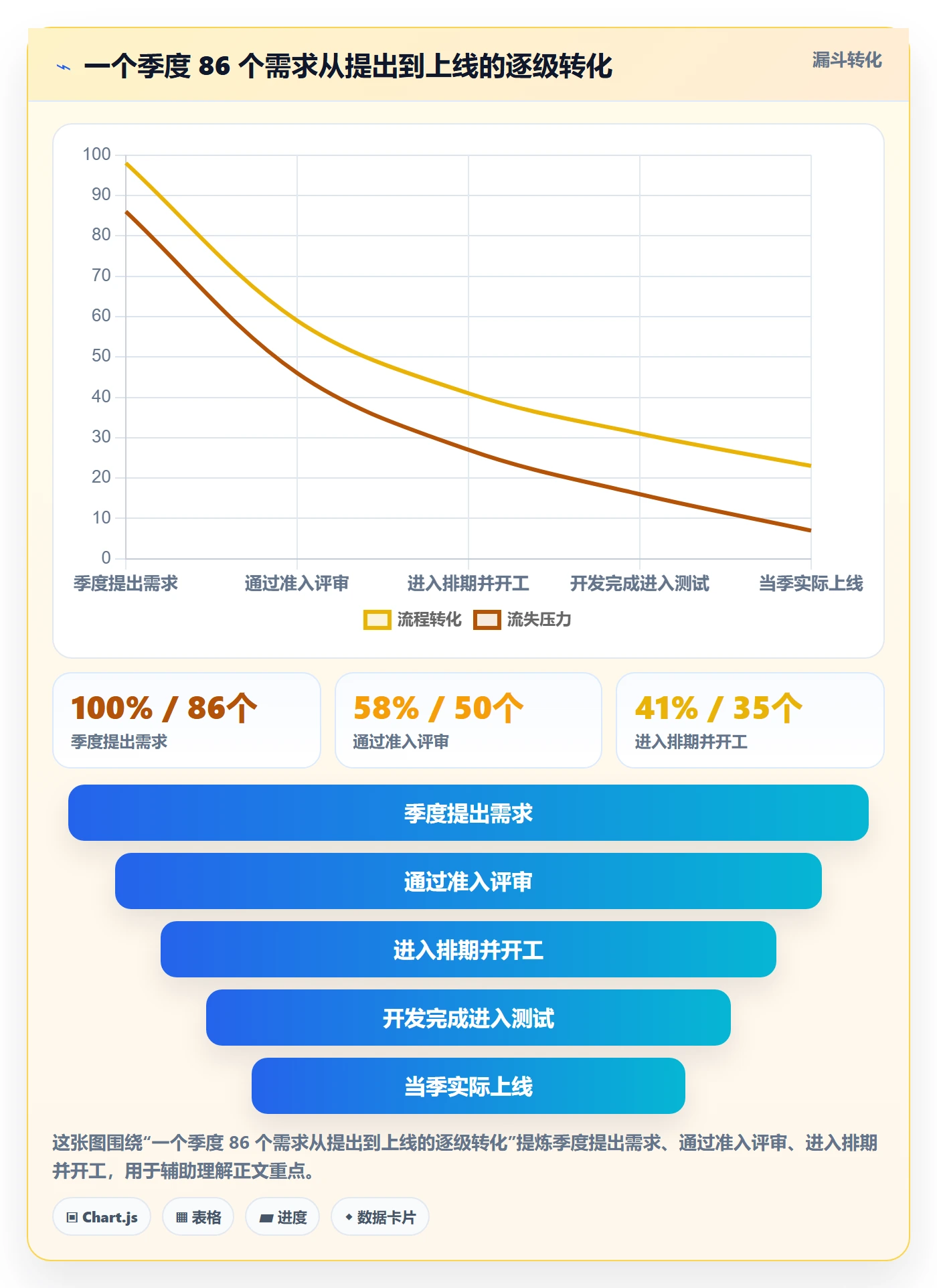 开发周期管理指南:企业管理者如何做好需求排期,效率提升全流程