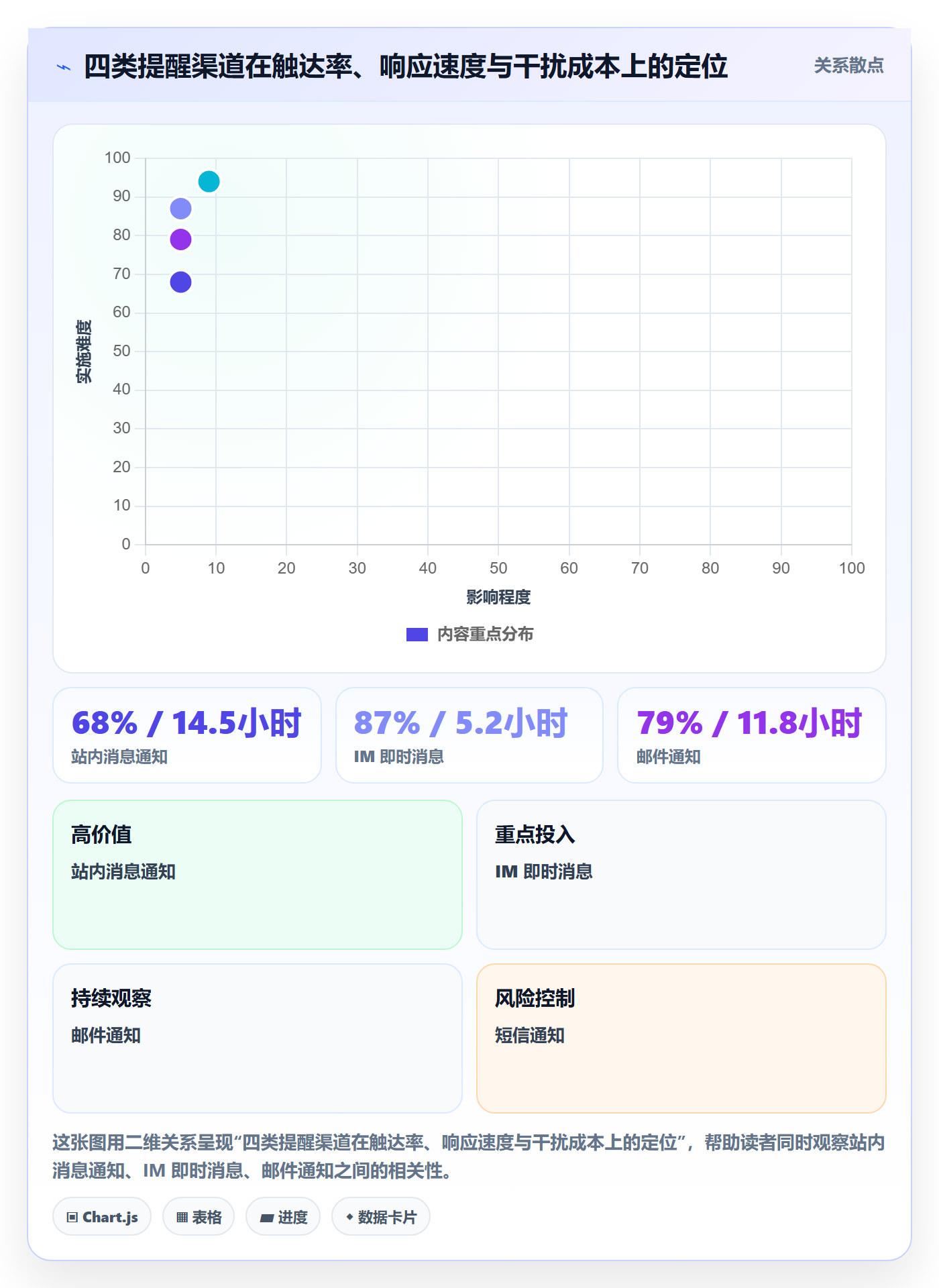 督办流程与规范:研发团队任务提醒最佳实践关键指标