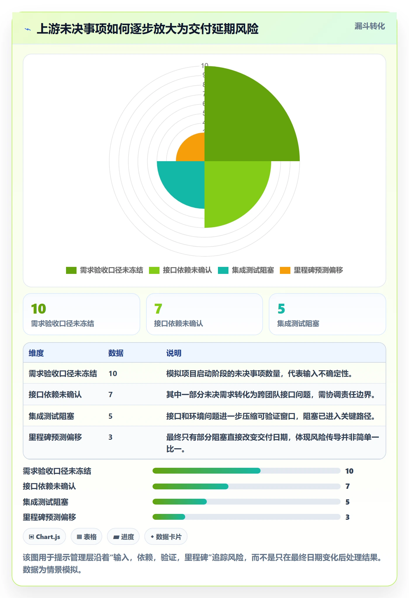延期分析管理方法大全：管理层延期管理最佳实践落地清单