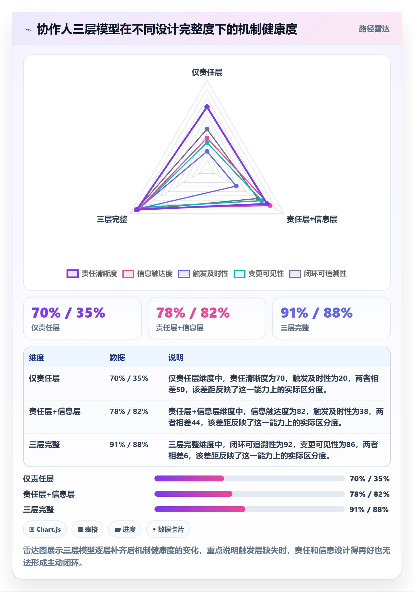 任务管理如何做好协作人?实施团队效率提升与操作步骤