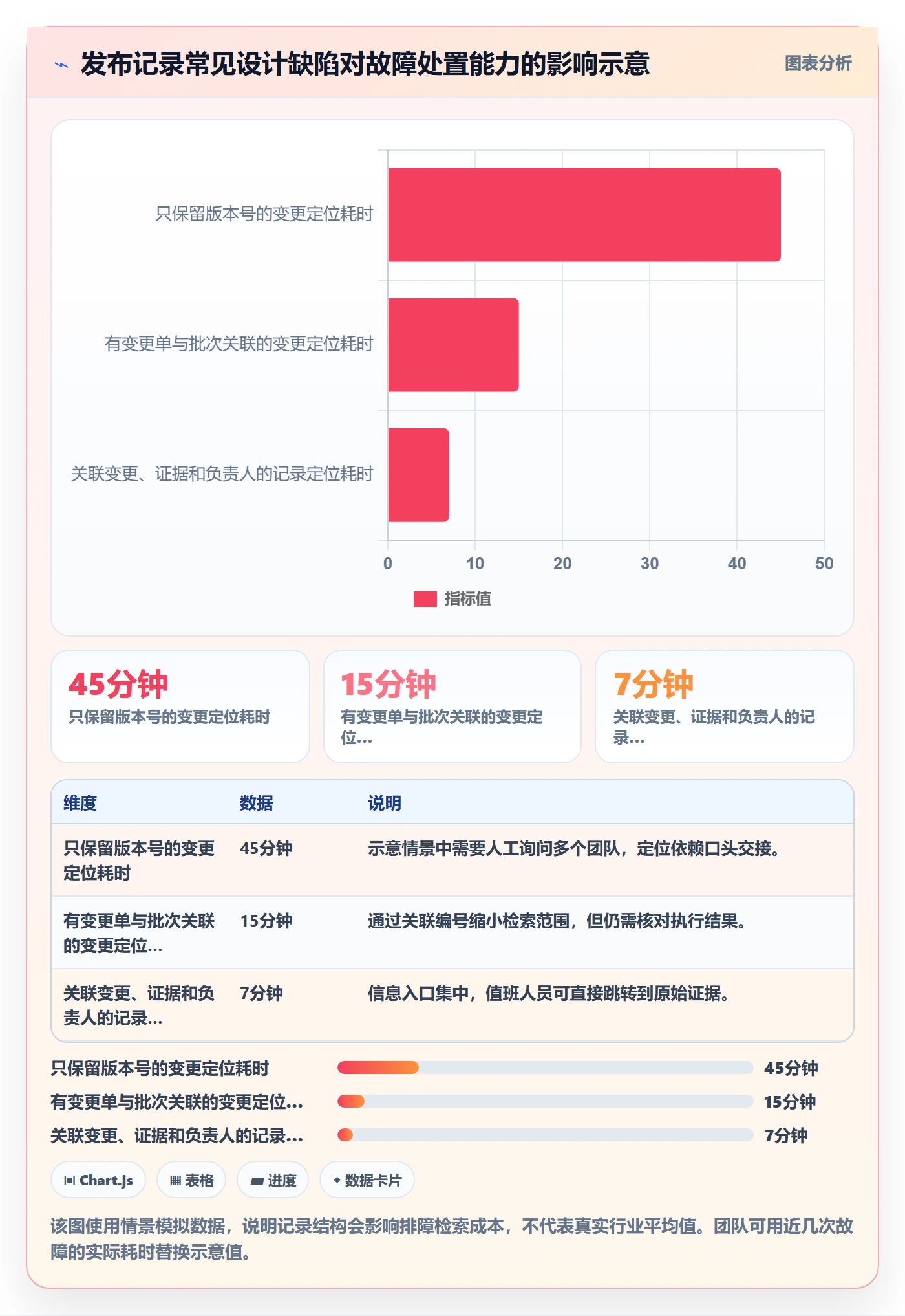 发布管理如何做好发布记录?实施团队实操方法与操作步骤