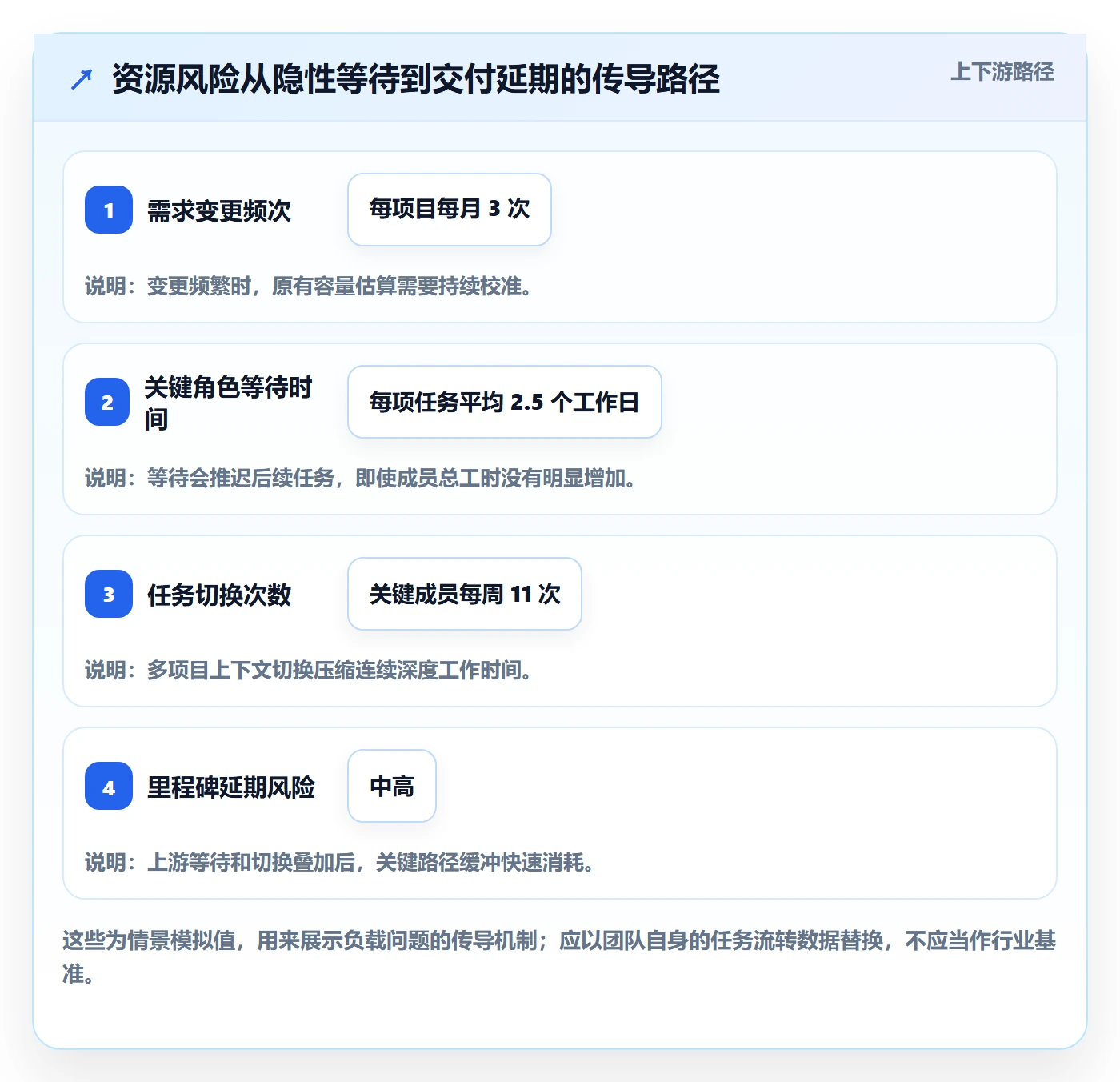 资源平衡管理指南:实施团队如何做好资源负载,数据分析全流程