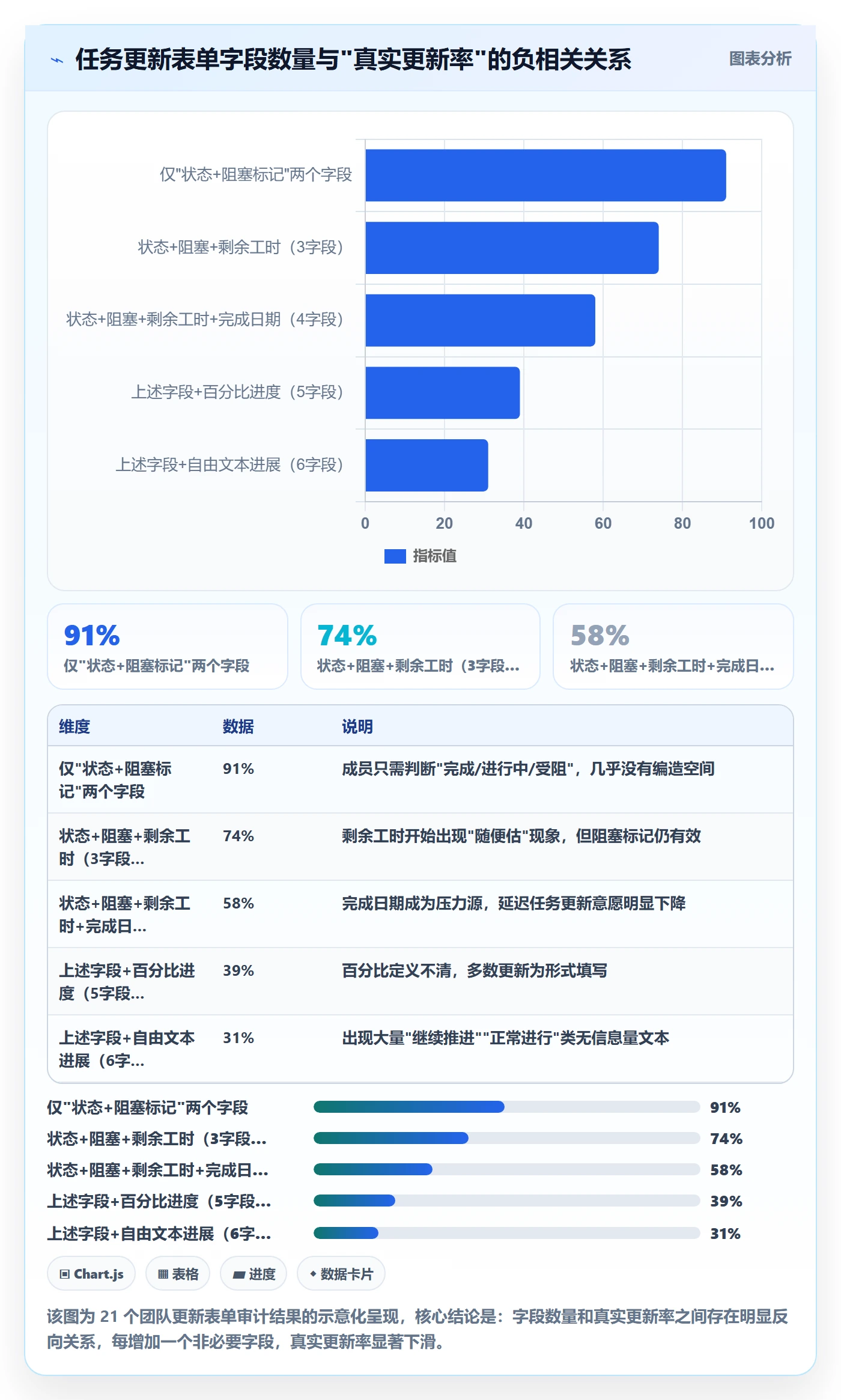 进度管理进度更新教程:项目成员最佳实践,避坑指南
