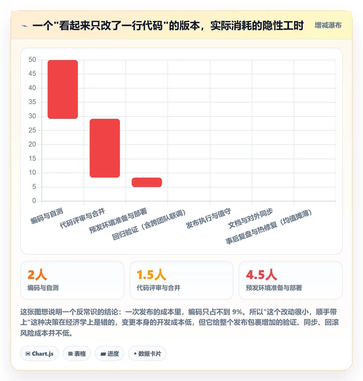版本管理如何做好Release？项目经理实操方法与操作步骤