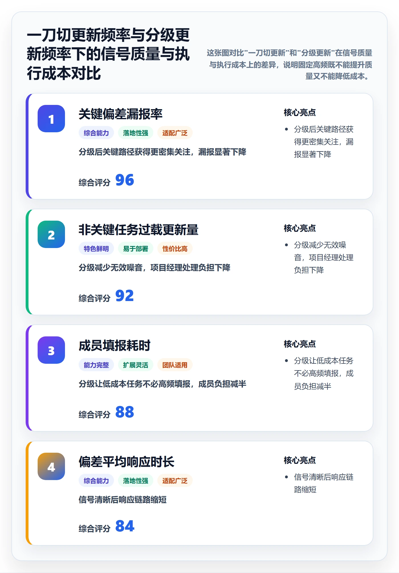 进度跟踪如何做好动态?项目成员实操方法与操作步骤