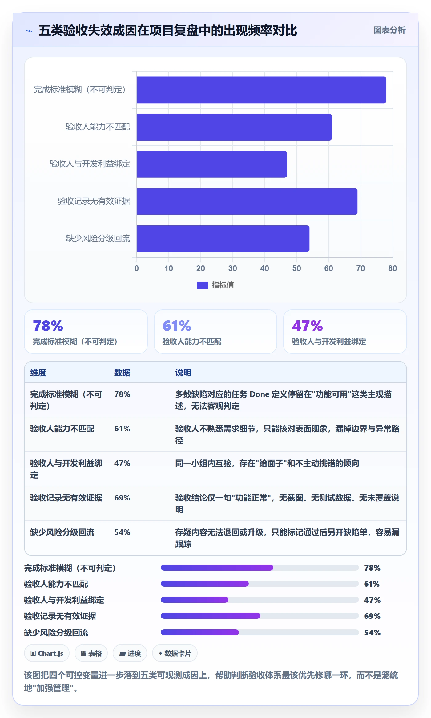 确认完成落地方案：项目成员开展任务验收的风险控制案例解析