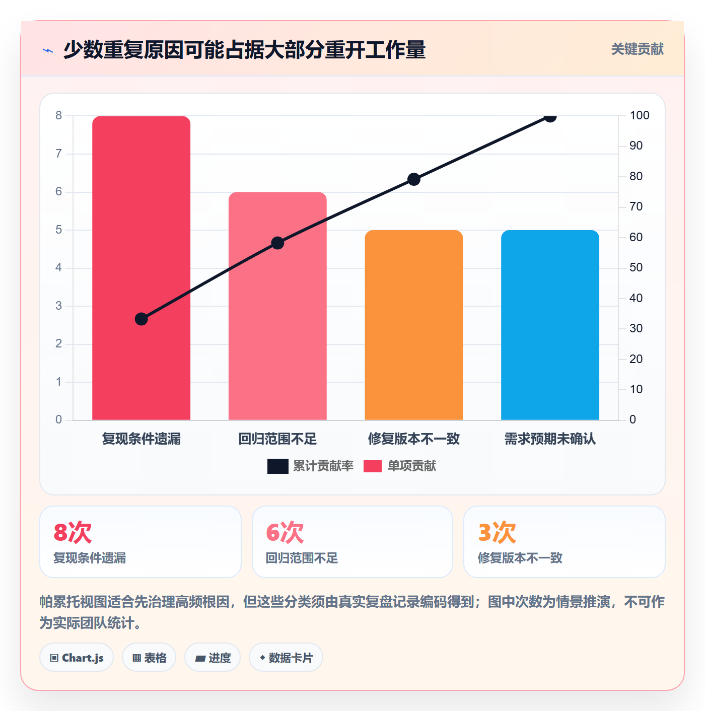 关闭落地方案:项目经理开展Bug / 缺陷的实操方法案例解析