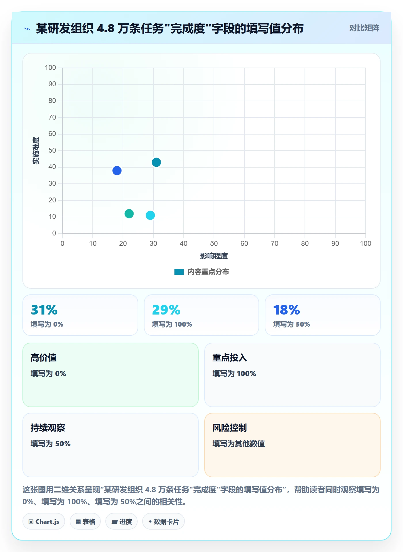 完成度流程与规范：项目成员任务属性最佳实践关键指标