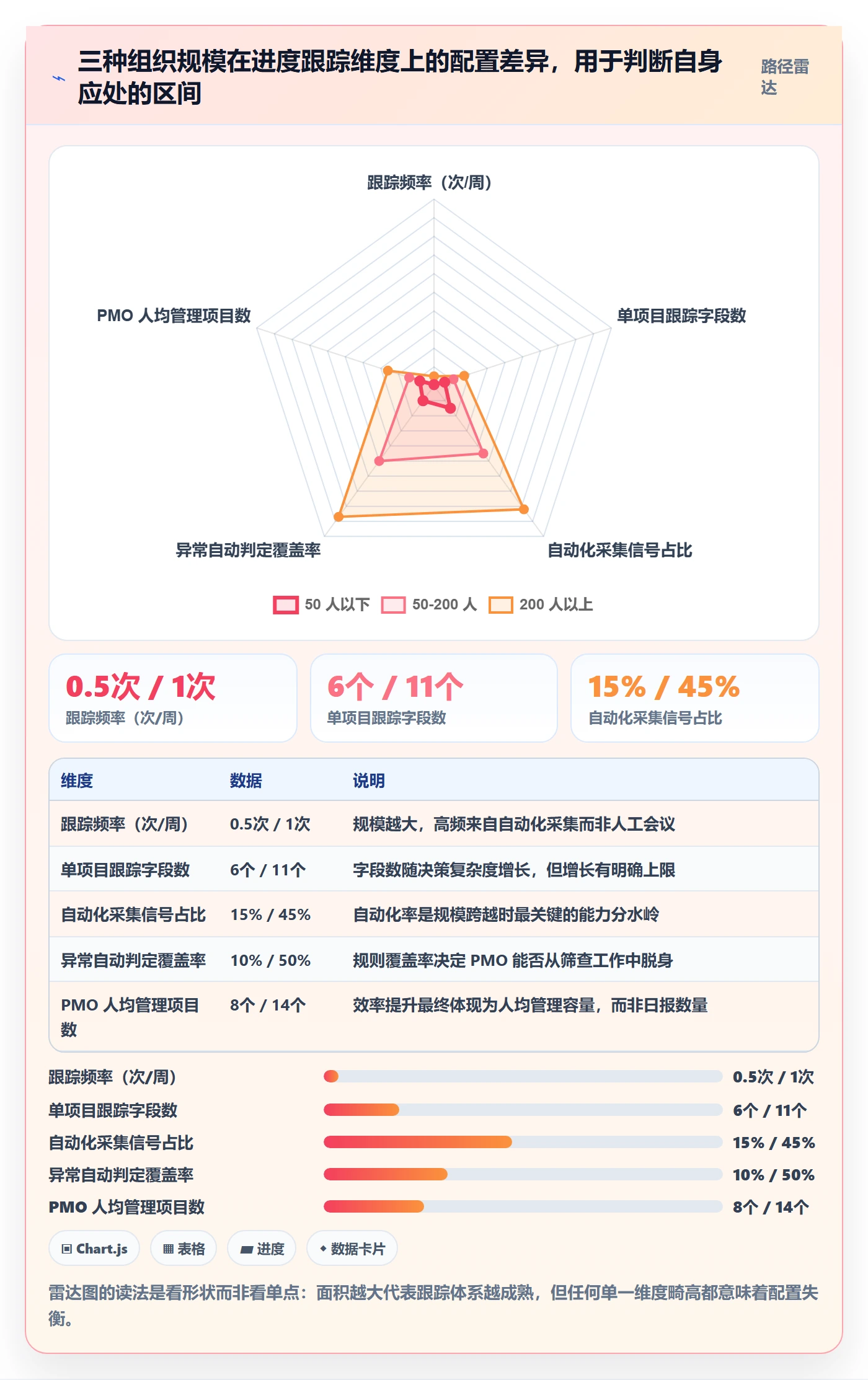 追踪实操方法：PMO提升进度跟踪效率的最佳实践方法与模板