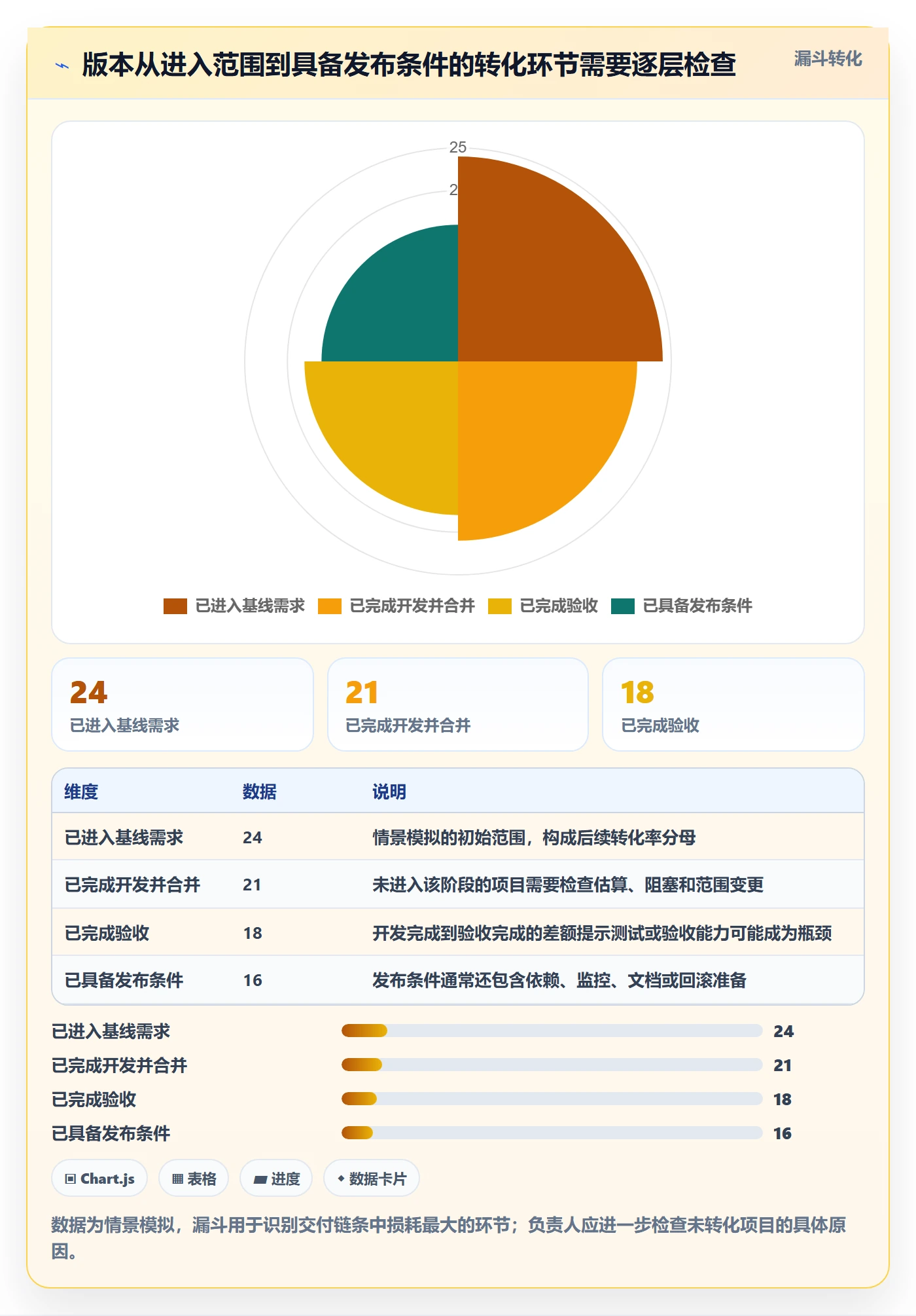 版本计划管理指南:项目负责人如何做好版本管理,数据分析全流程