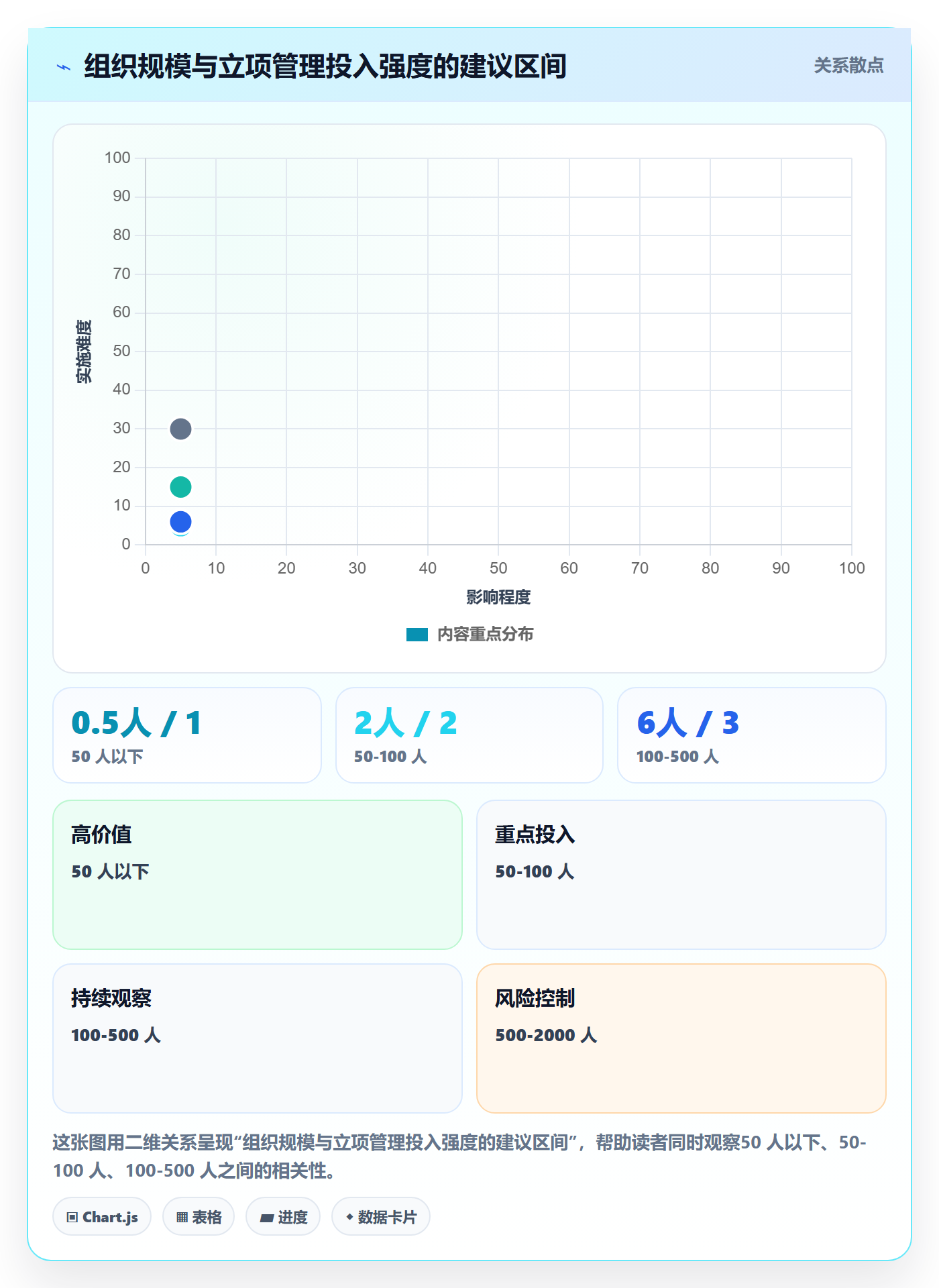 项目目标管理指南：管理层如何做好项目立项，入门指南全流程