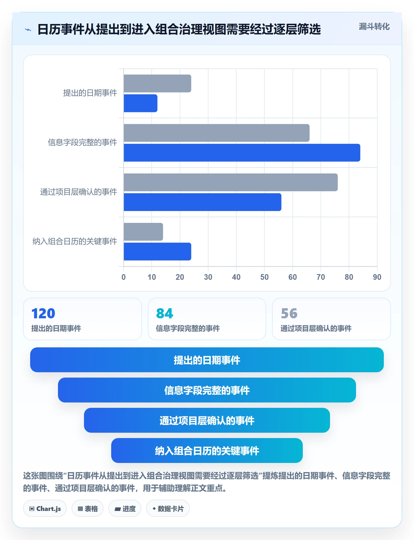 日历视图项目日历全流程：PMO落地方案与一文讲清