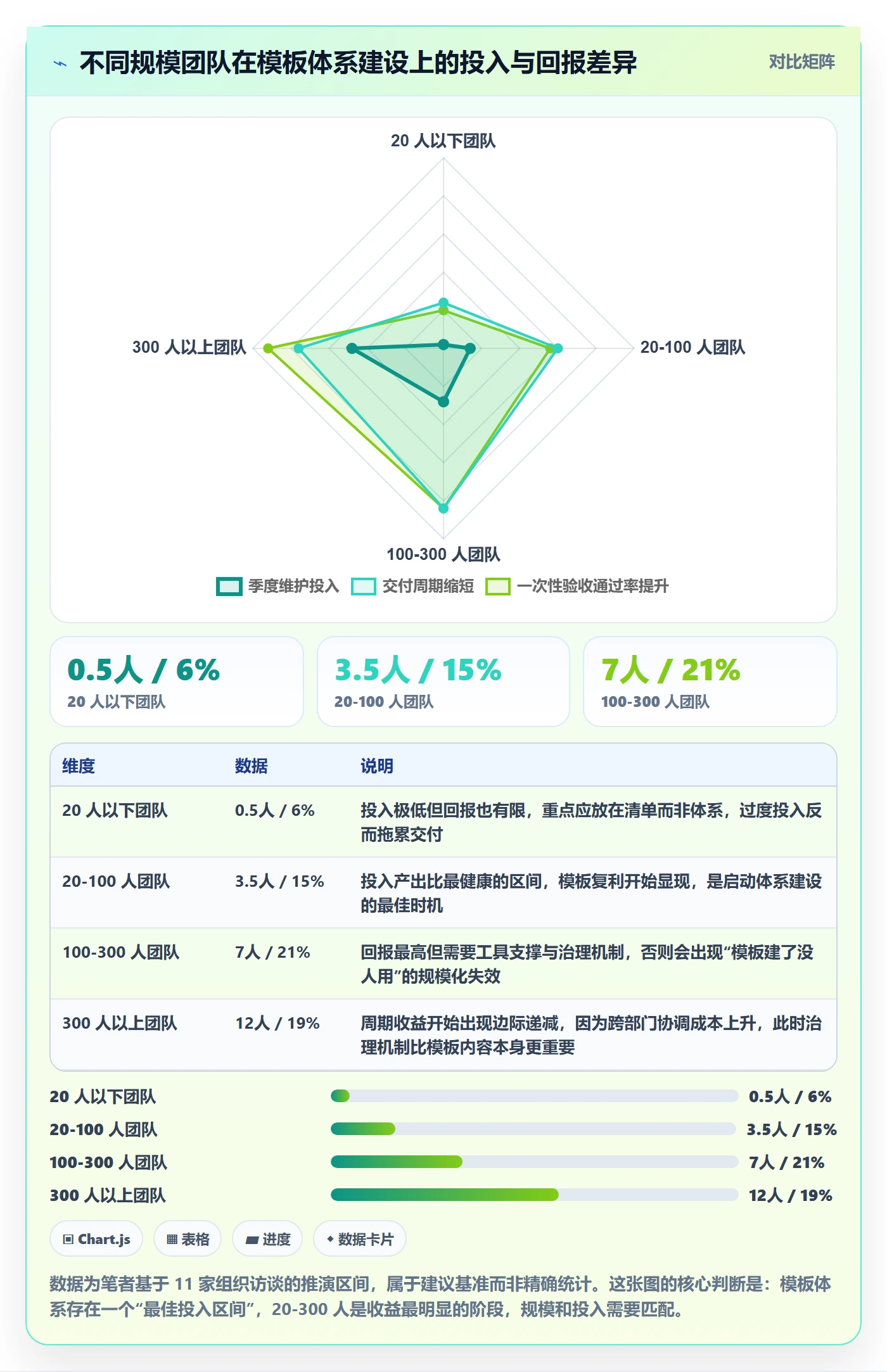 项目模板怎么做?实施团队效率提升:项目模板从0到1