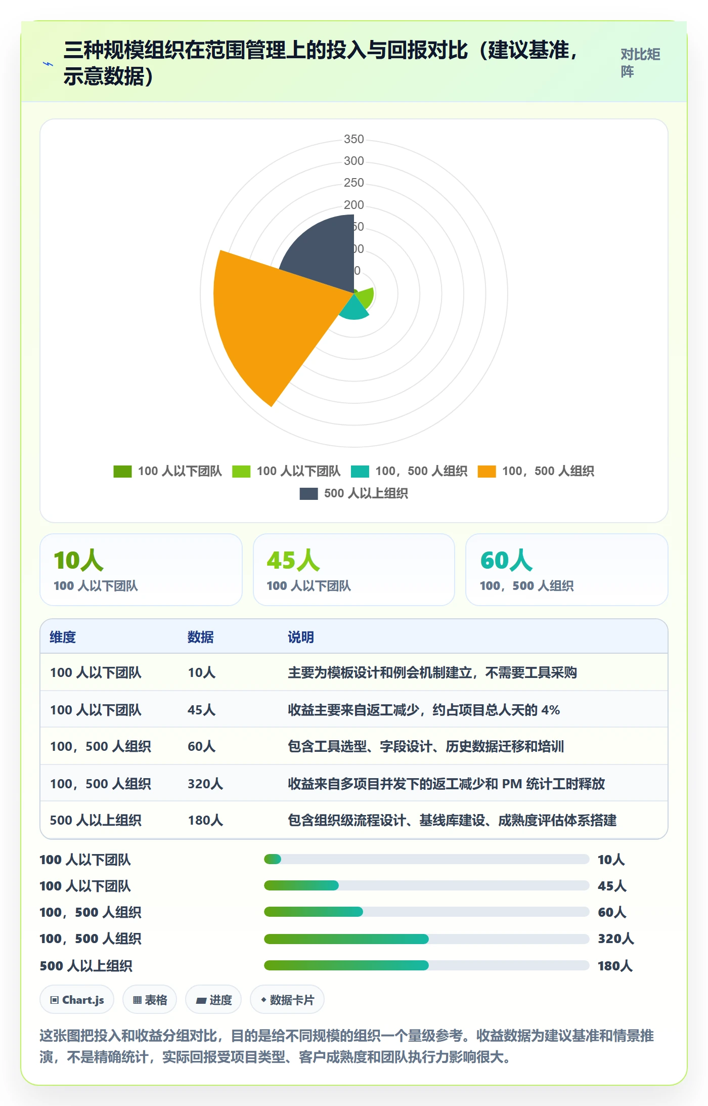 交付范围管理指南：实施团队如何做好项目范围，流程优化全流程