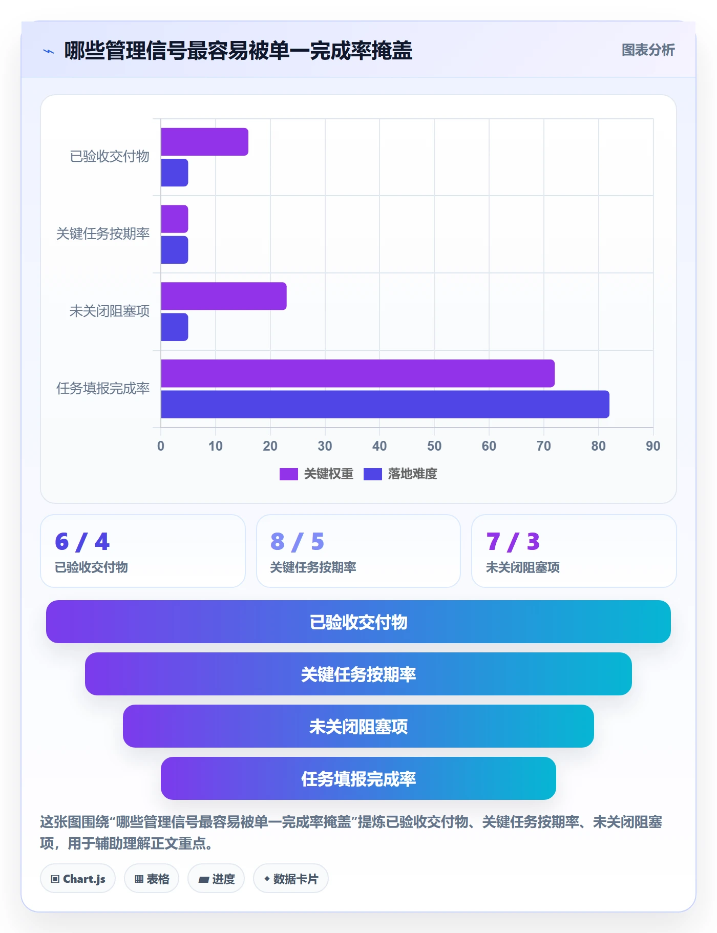 计划时间落地方案：管理层开展甘特图的最佳实践案例解析
