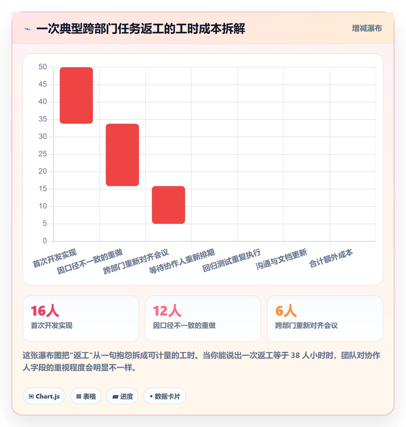 任务管理如何做好协作人？项目经理入门指南与操作步骤
