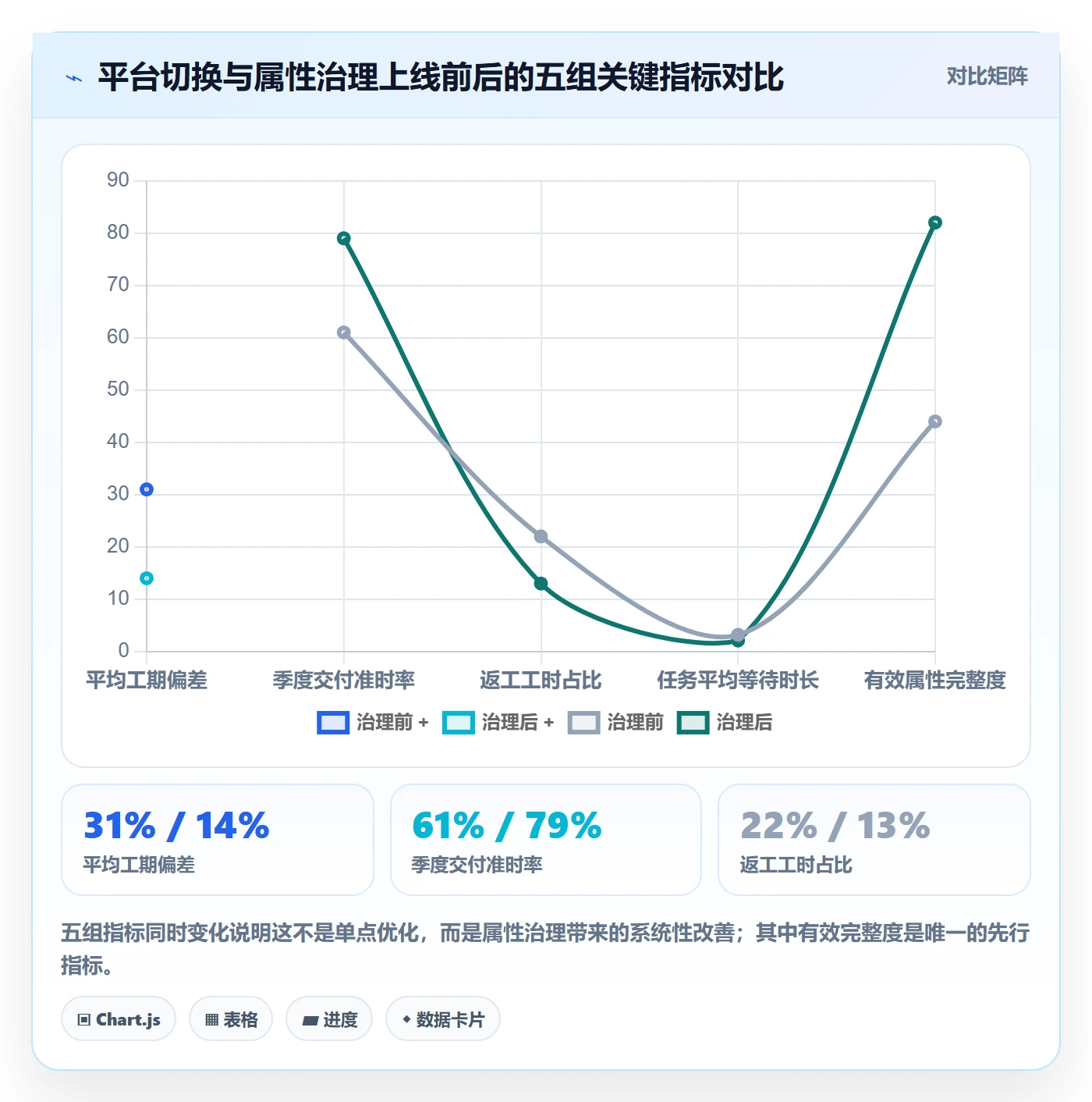 预计工期最佳实践:项目成员任务属性效率提升,常见问题