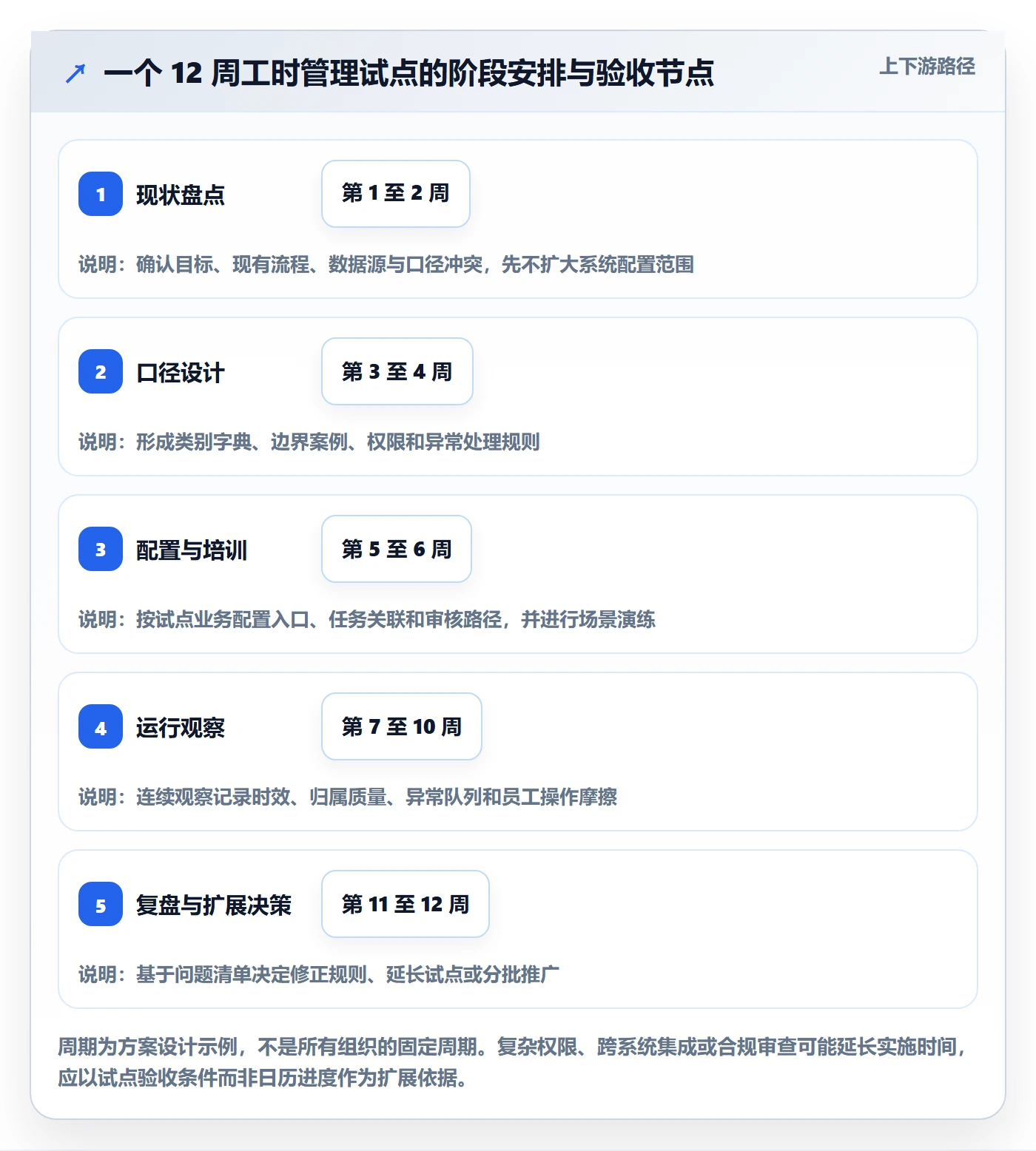 工时管理实际工时全流程：企业管理者落地方案与一文讲清