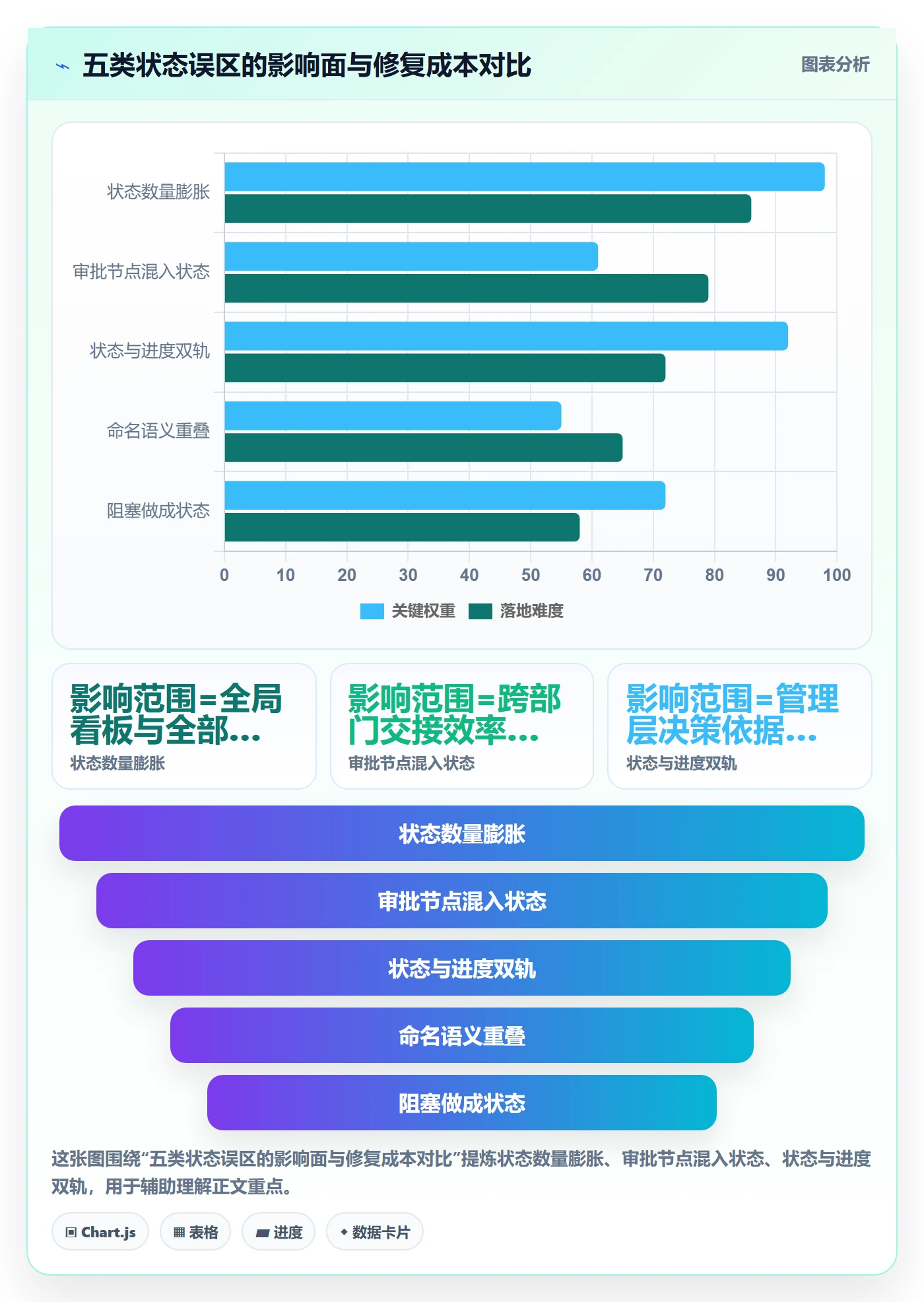 状态怎么做?PMO最佳实践:任务属性从0到1