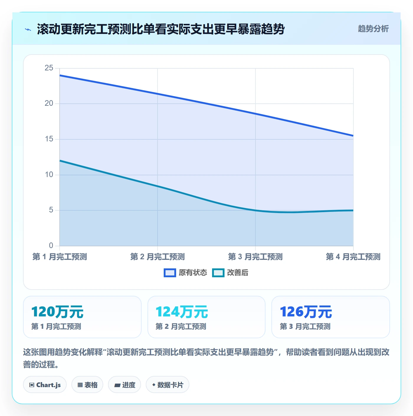 成本管理项目成本教程:产品经理落地方案,避坑指南