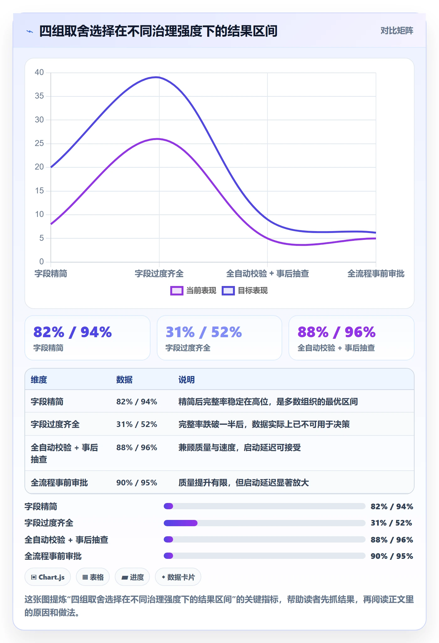项目模板如何做好标准项目？跨部门团队数据分析与操作步骤